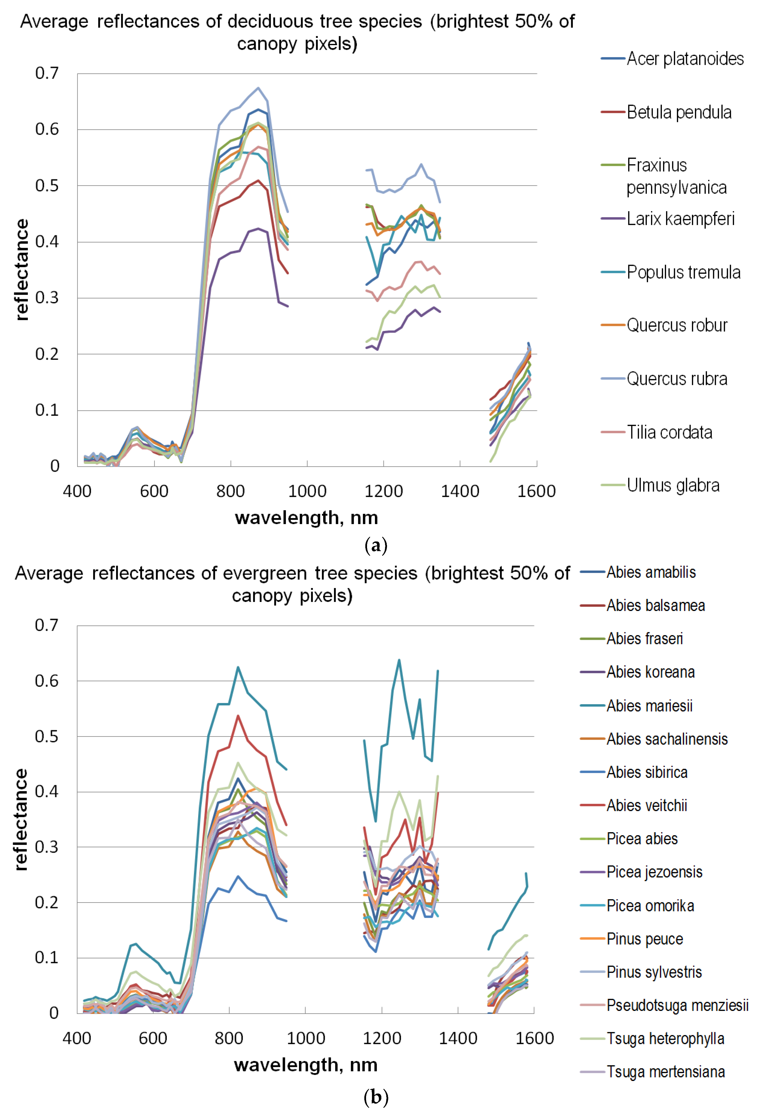 Remotesensing 10 00714 g006
