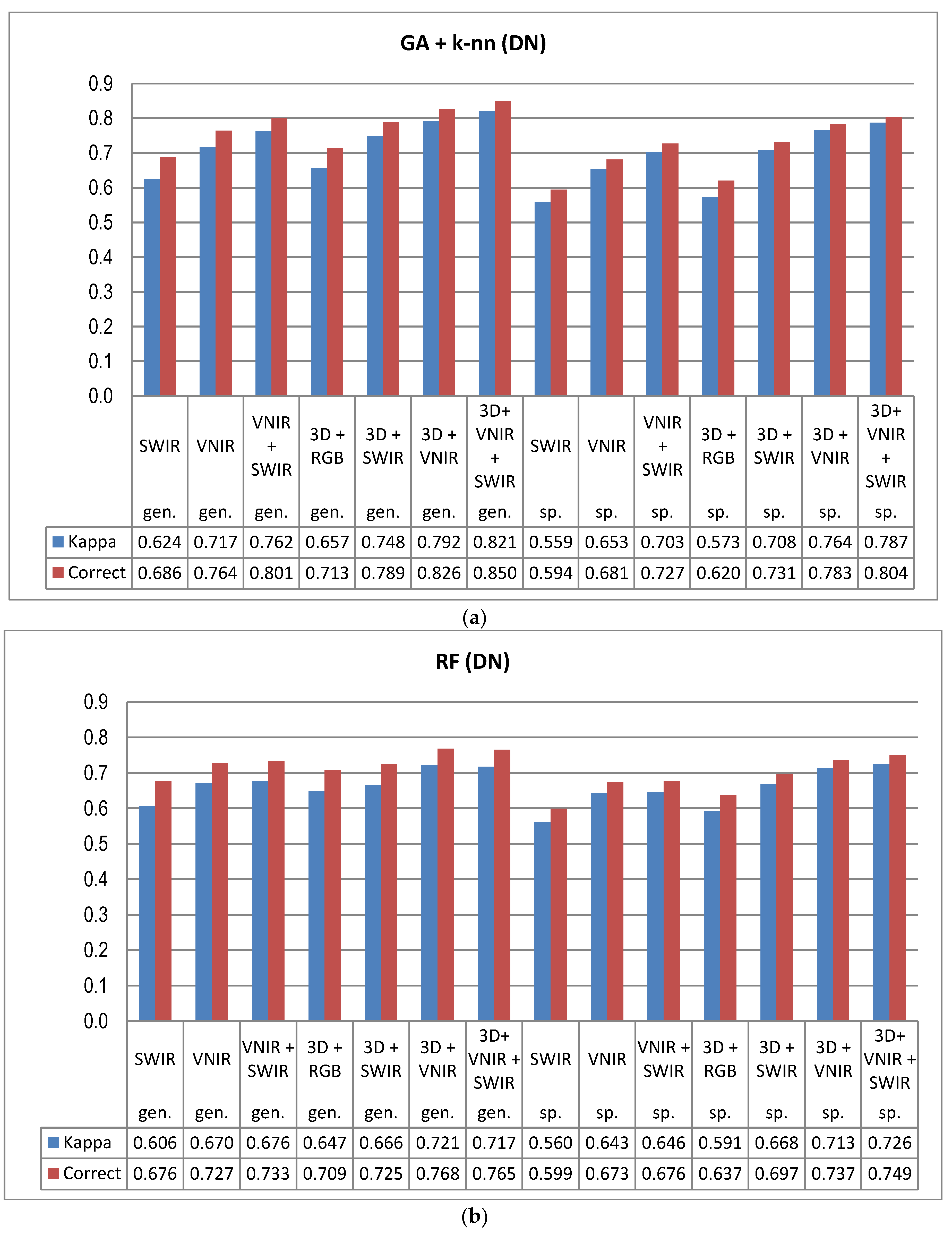 Remotesensing 10 00714 g007