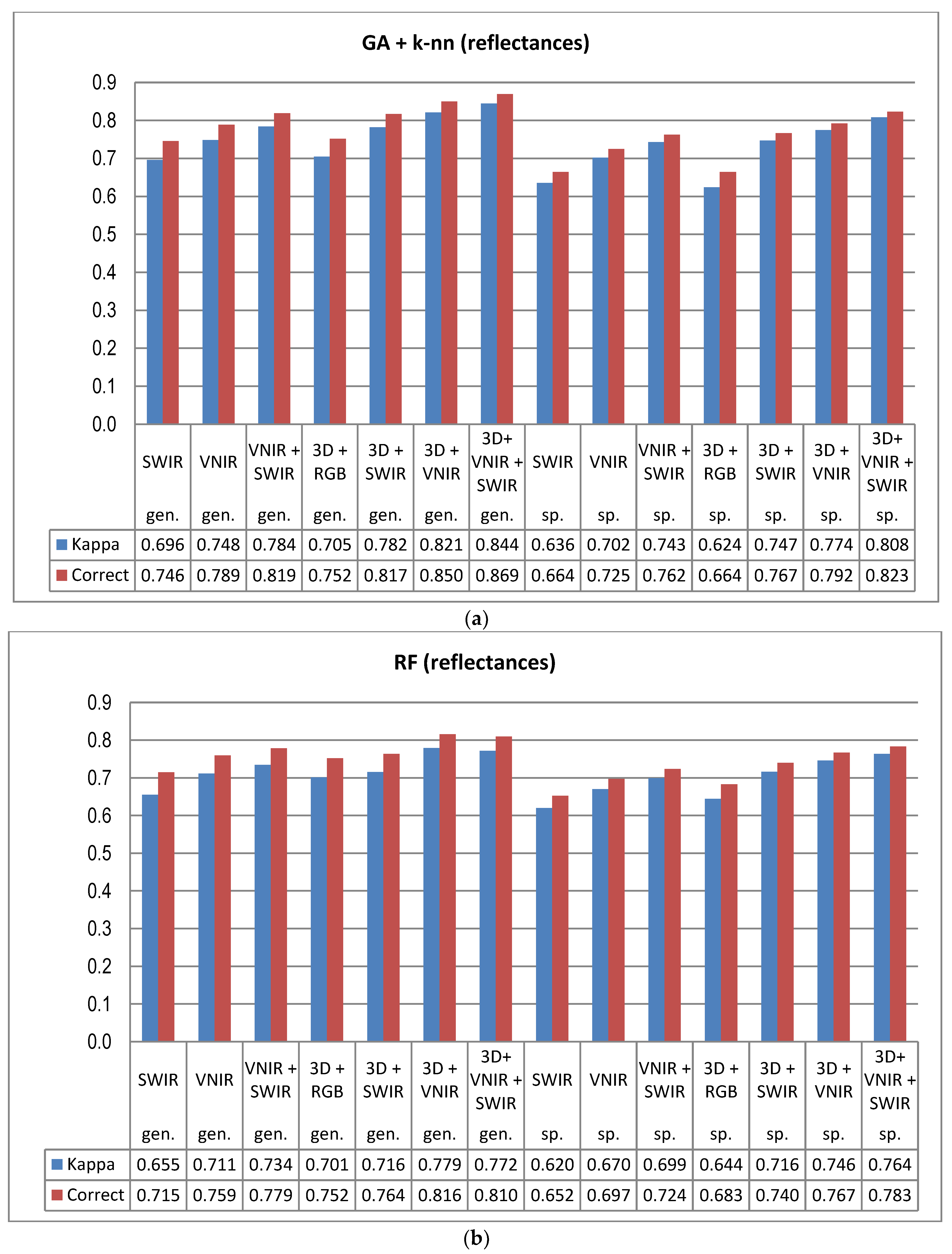 Remotesensing 10 00714 g008