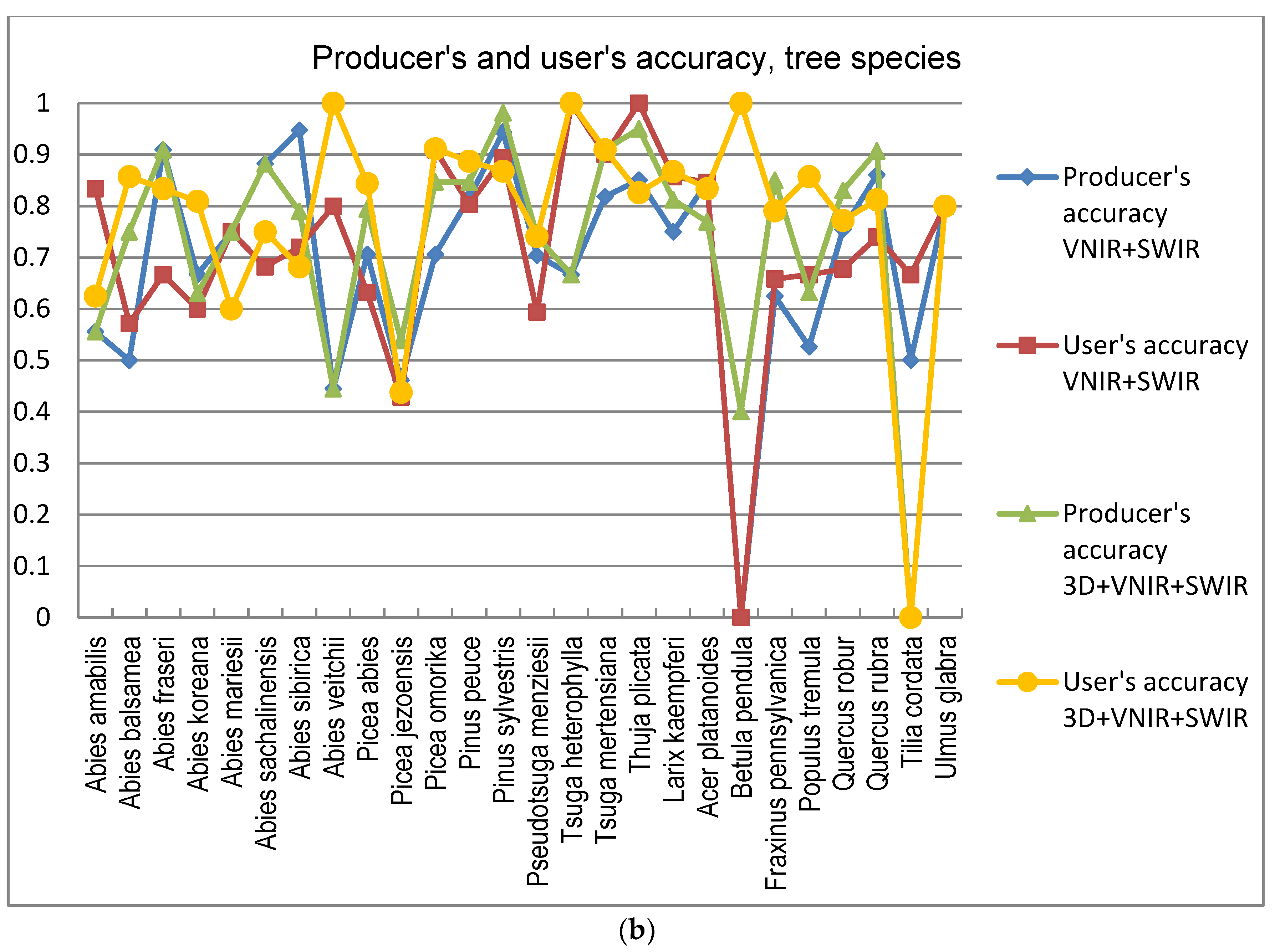 Remotesensing 10 00714 g009b