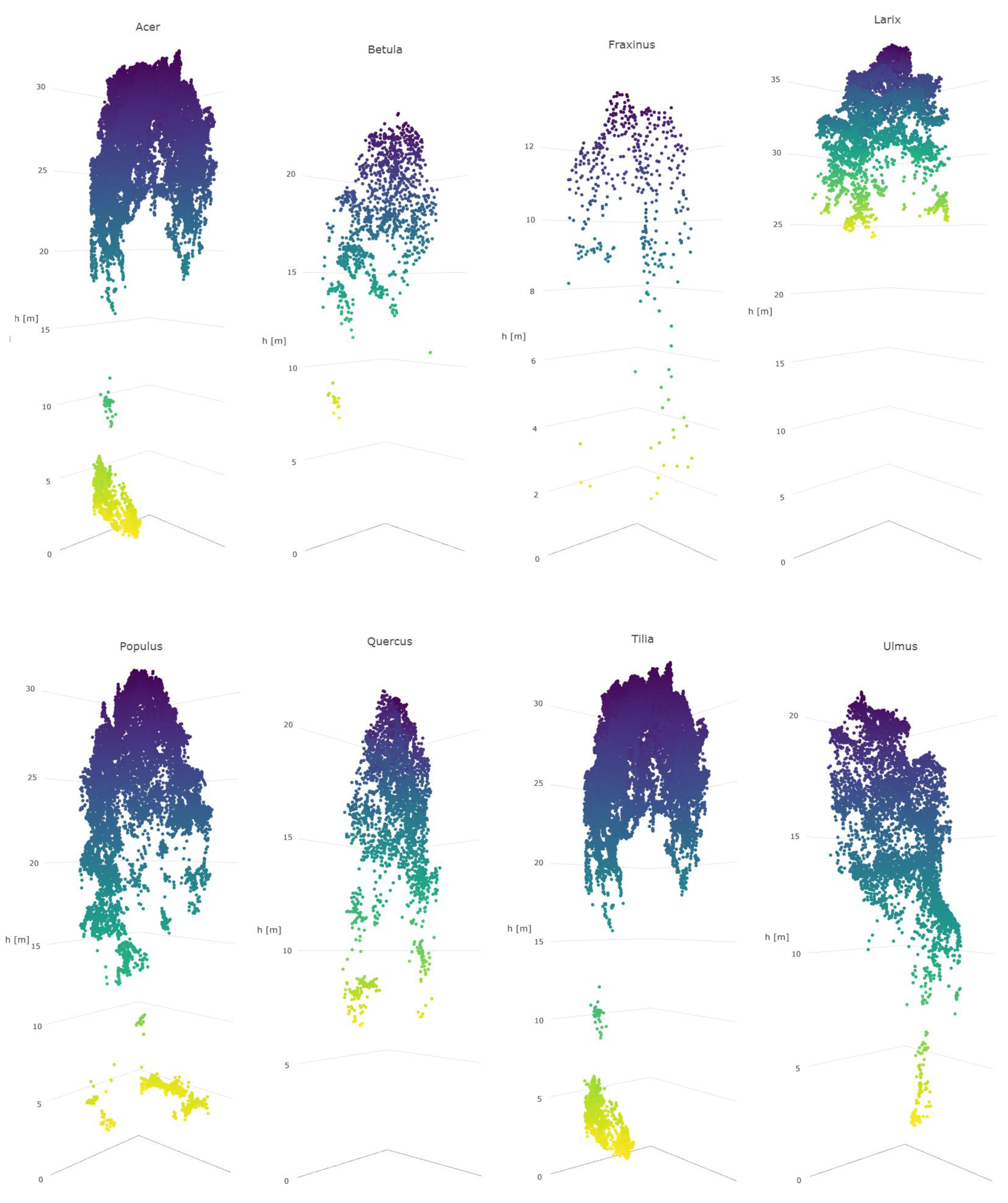 Remotesensing 10 00714 g0a2