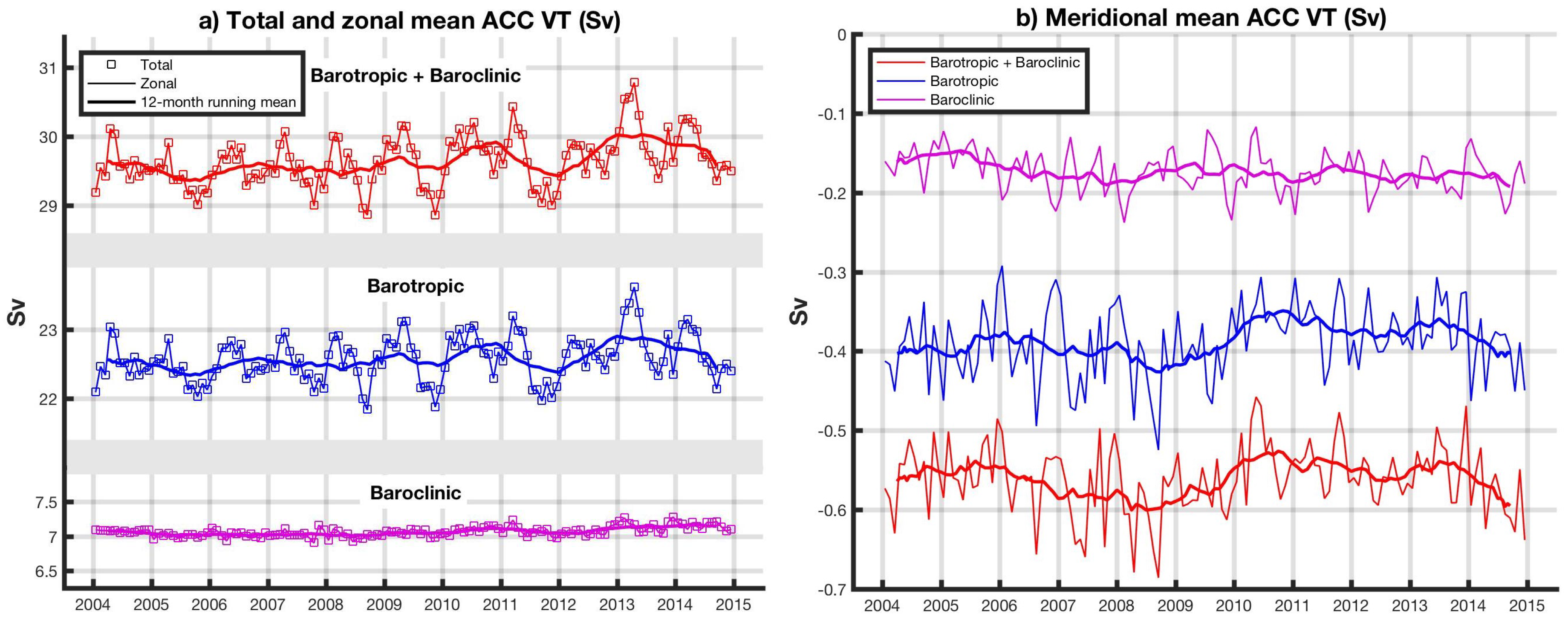 Remotesensing 10 00715 g009