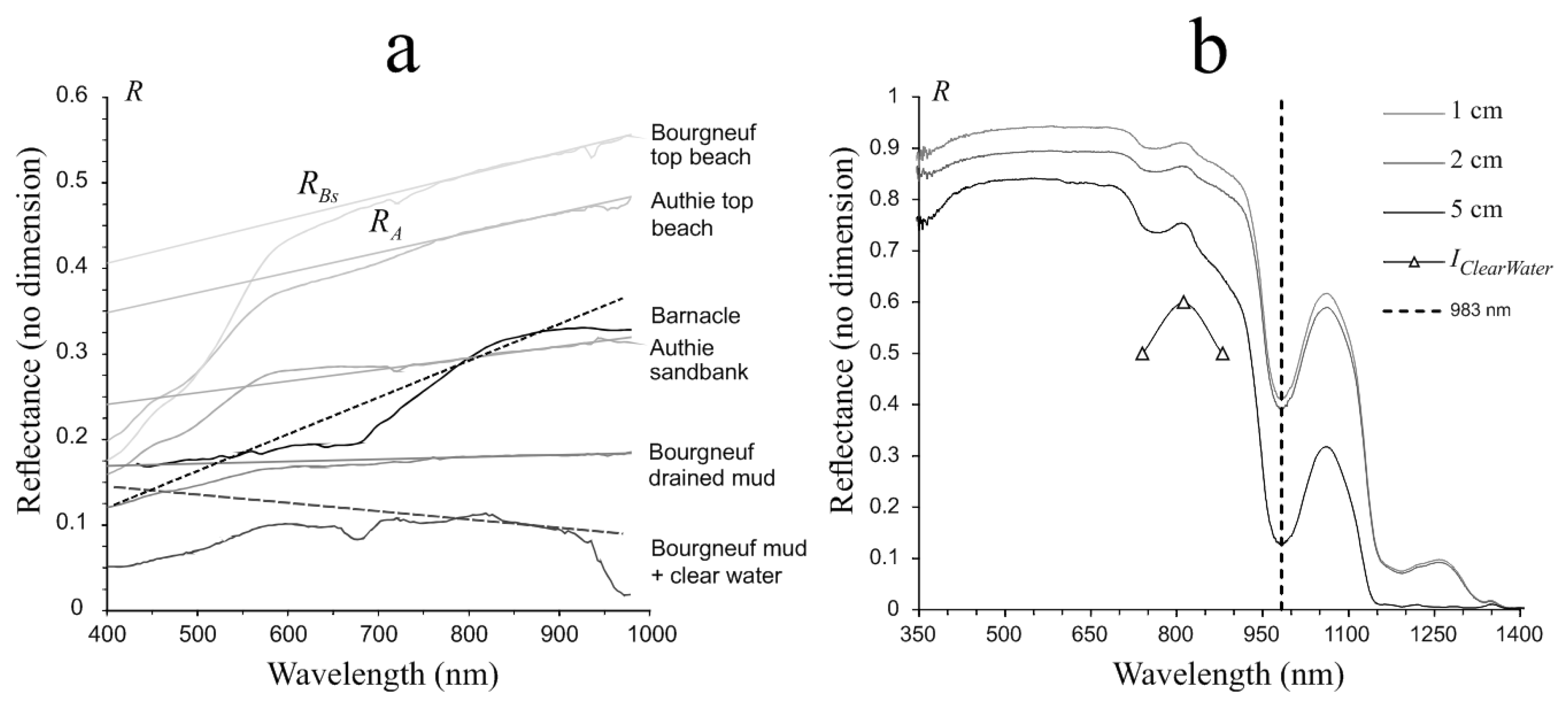 Remotesensing 10 00716 g004