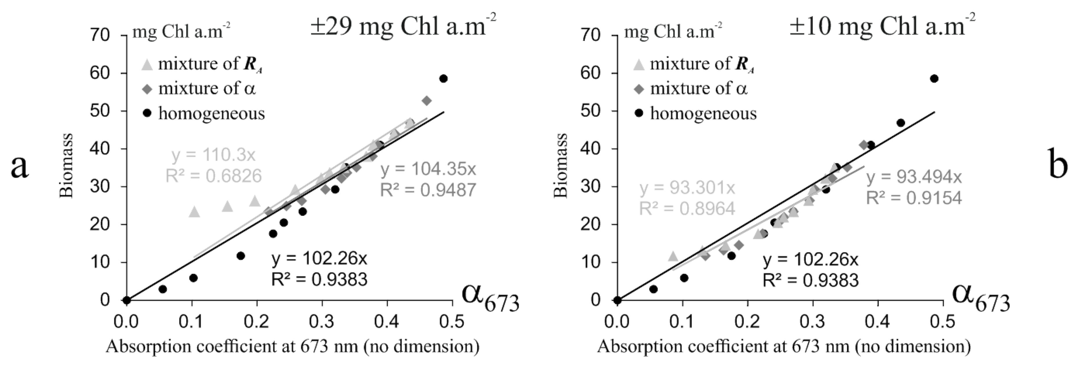 Remotesensing 10 00716 g010