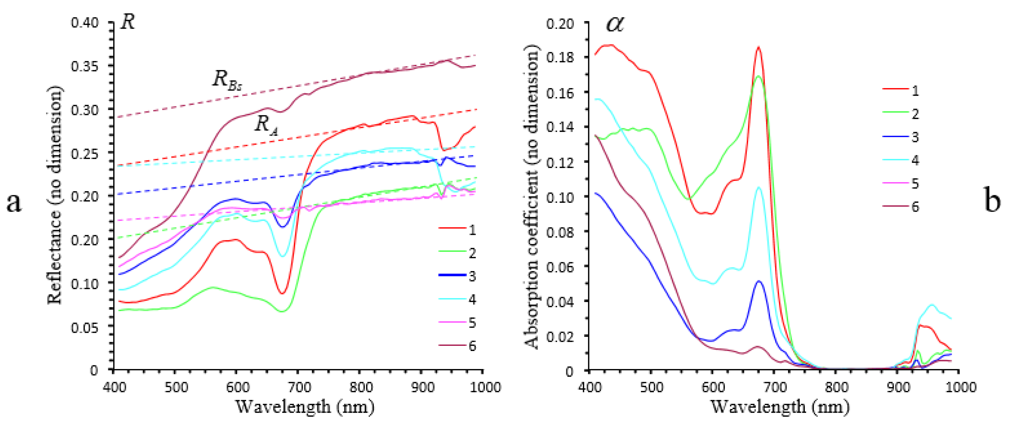 Remotesensing 10 00716 g015