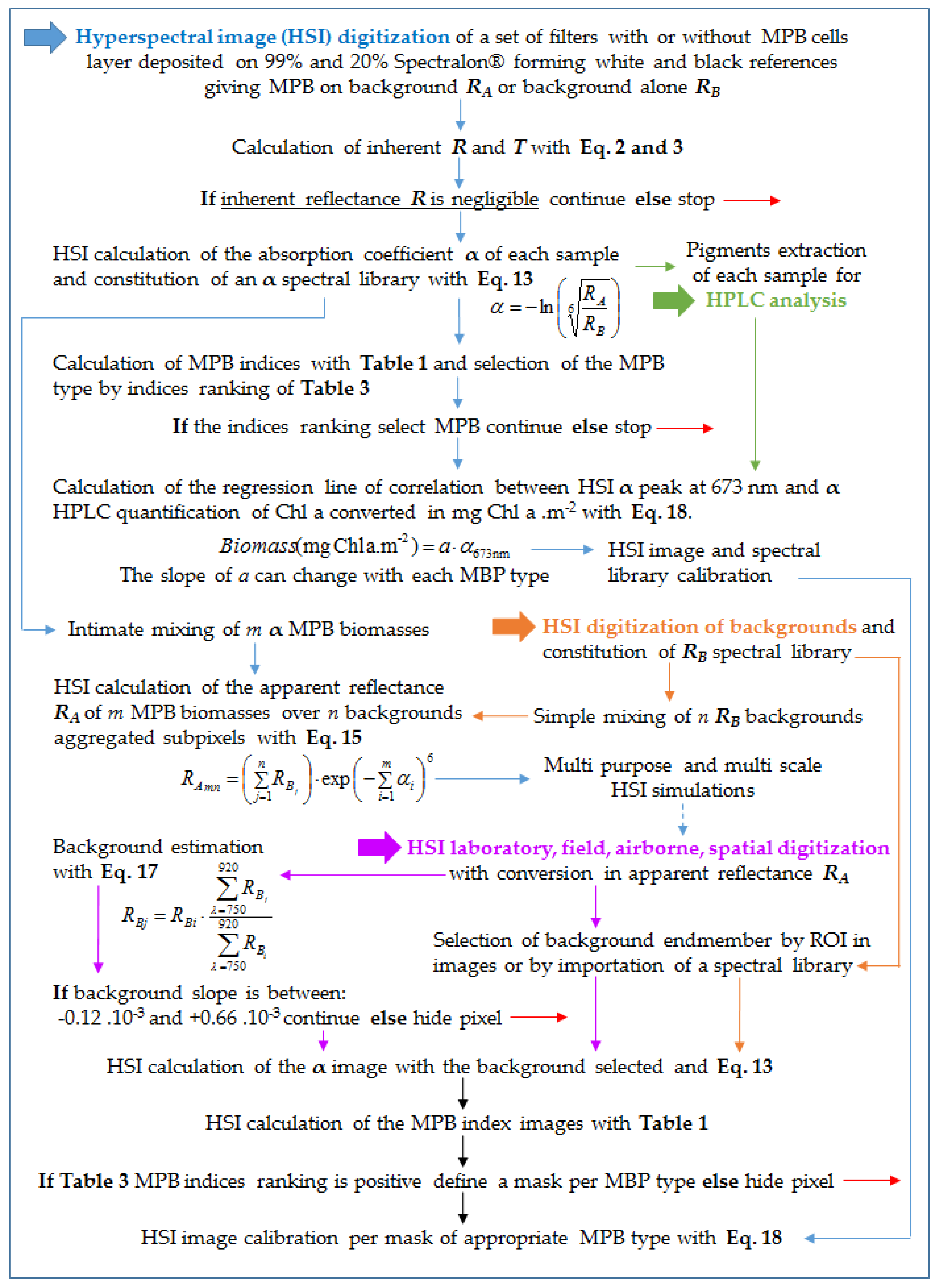 Remotesensing 10 00716 g016