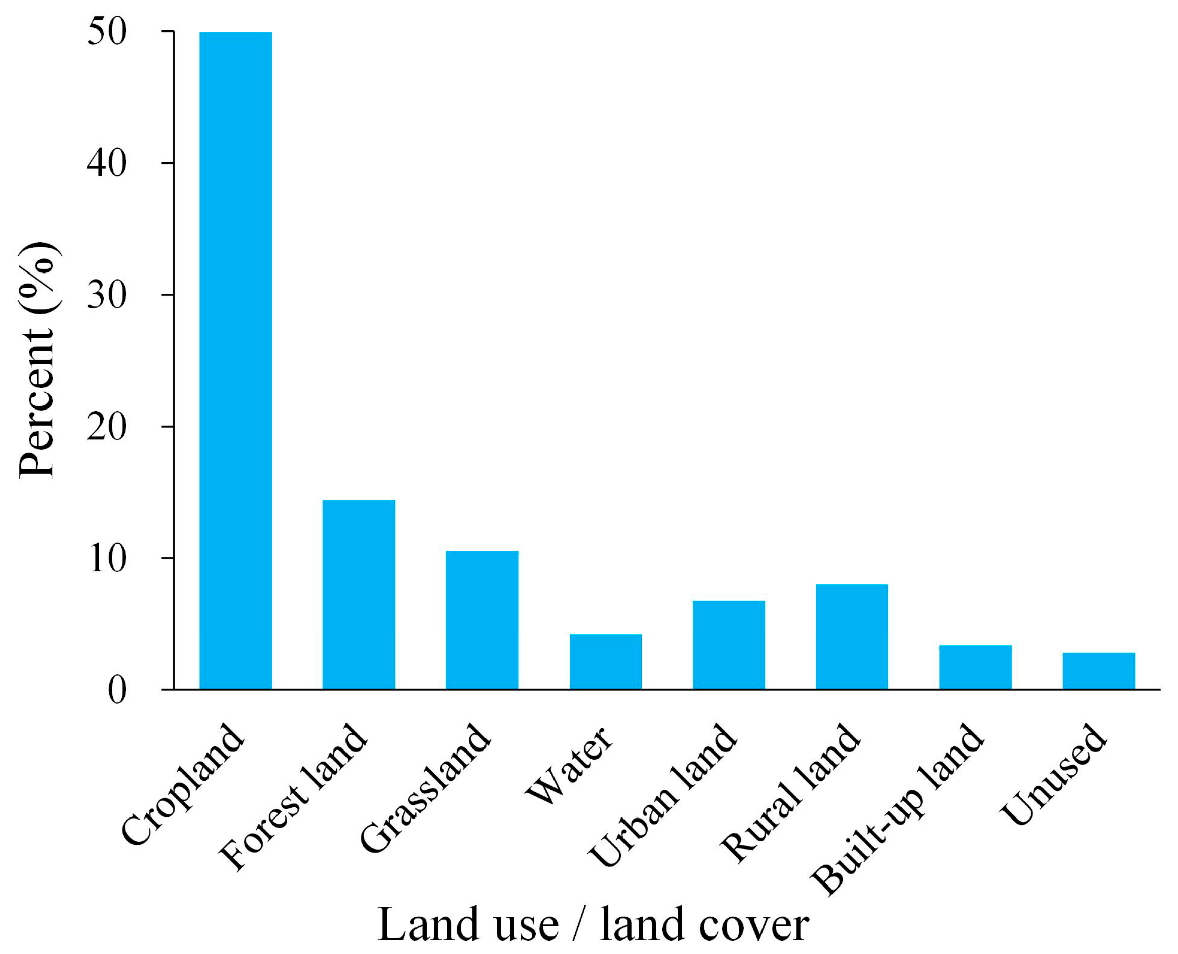 Remotesensing 10 00723 g002 550