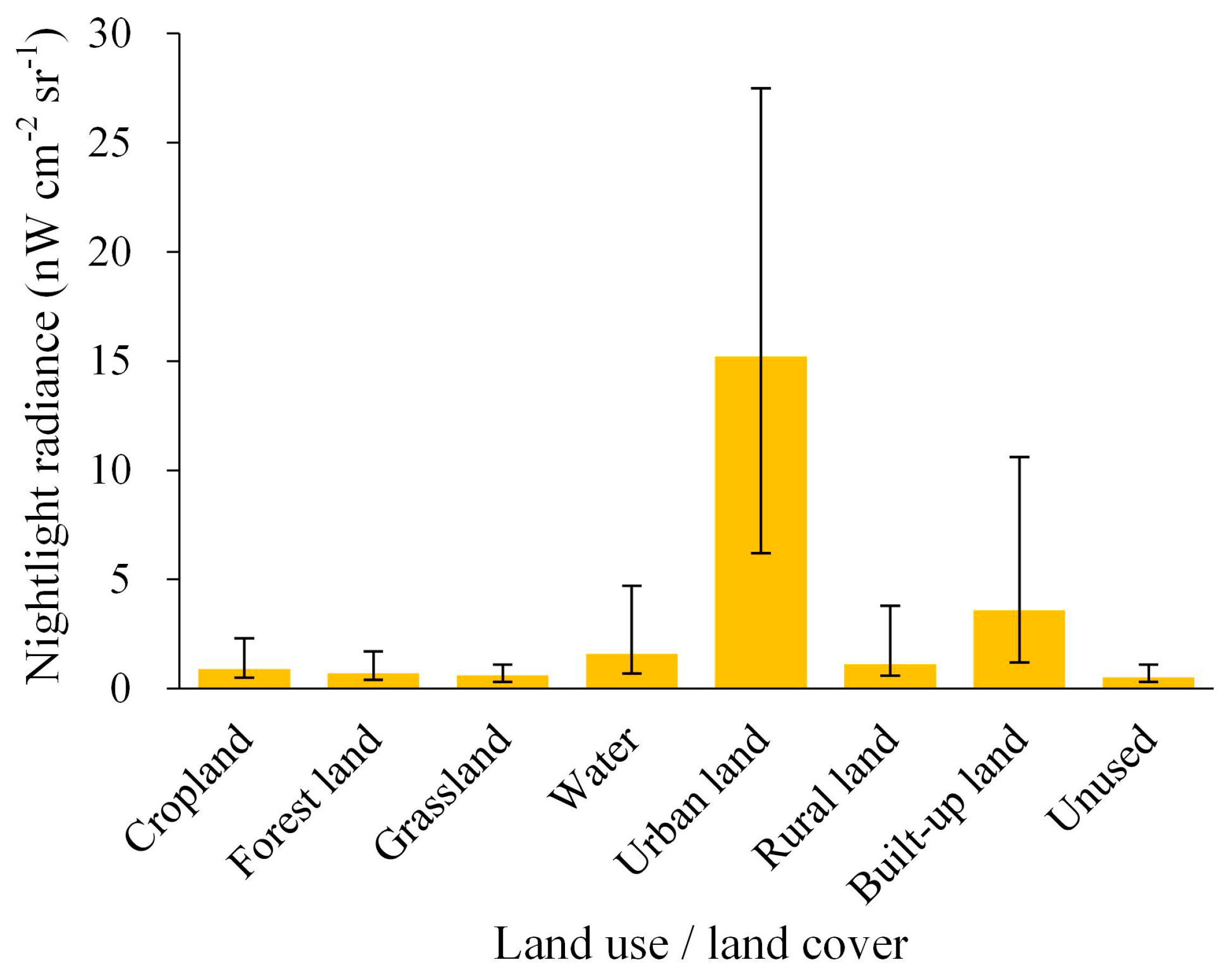 Remotesensing 10 00723 g004 550