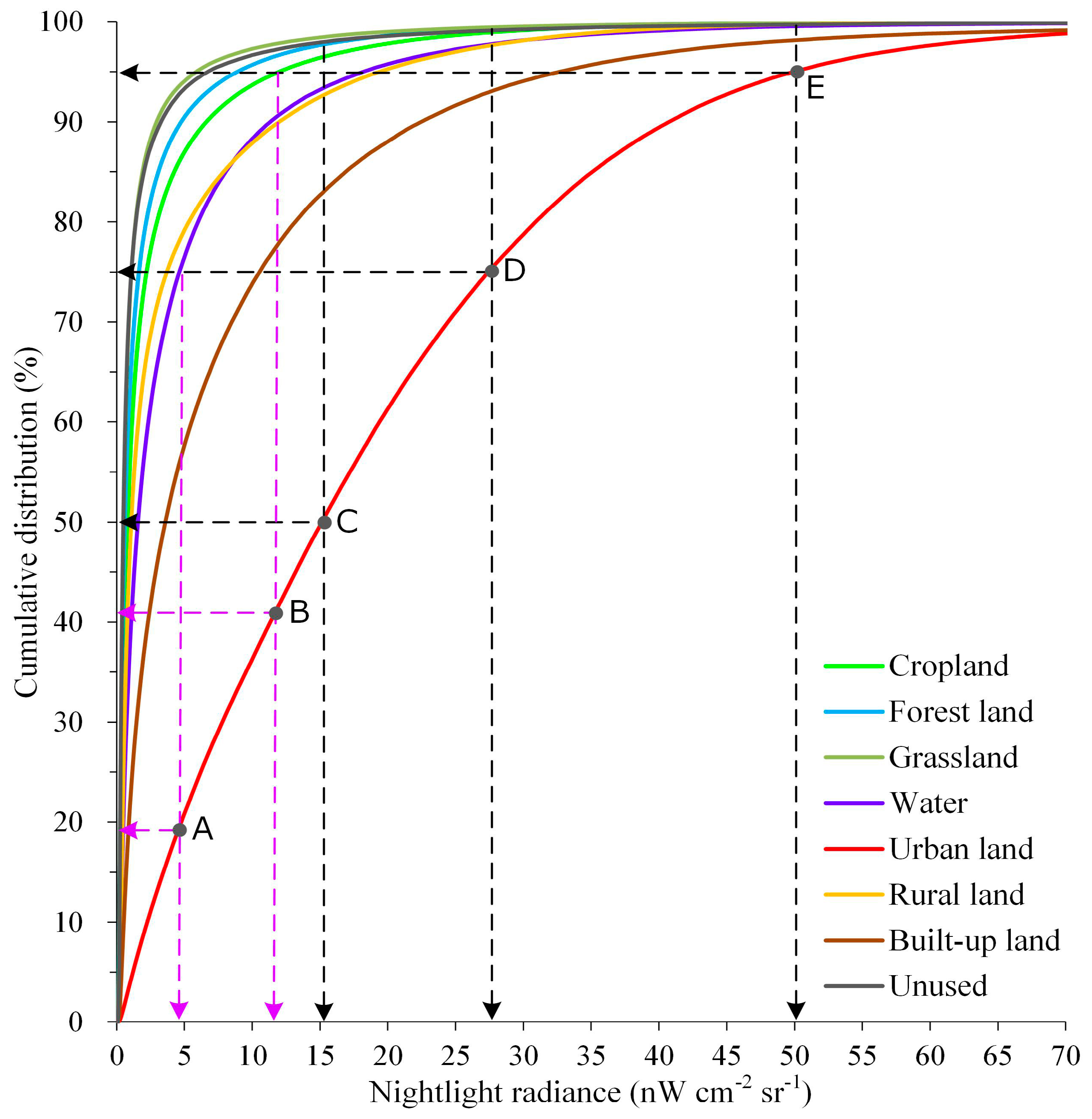 Remotesensing 10 00723 g006 550