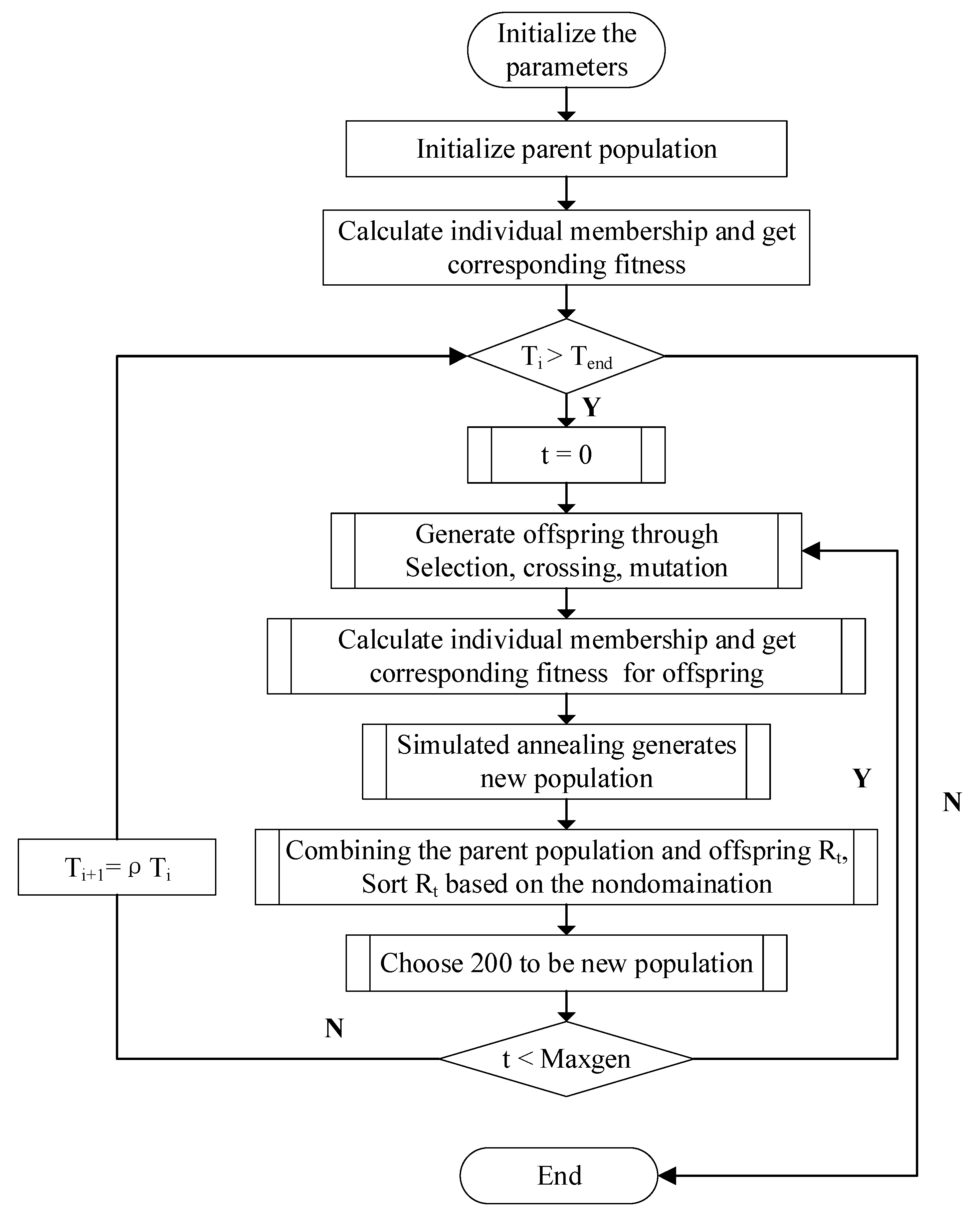 Remotesensing 10 00724 g002