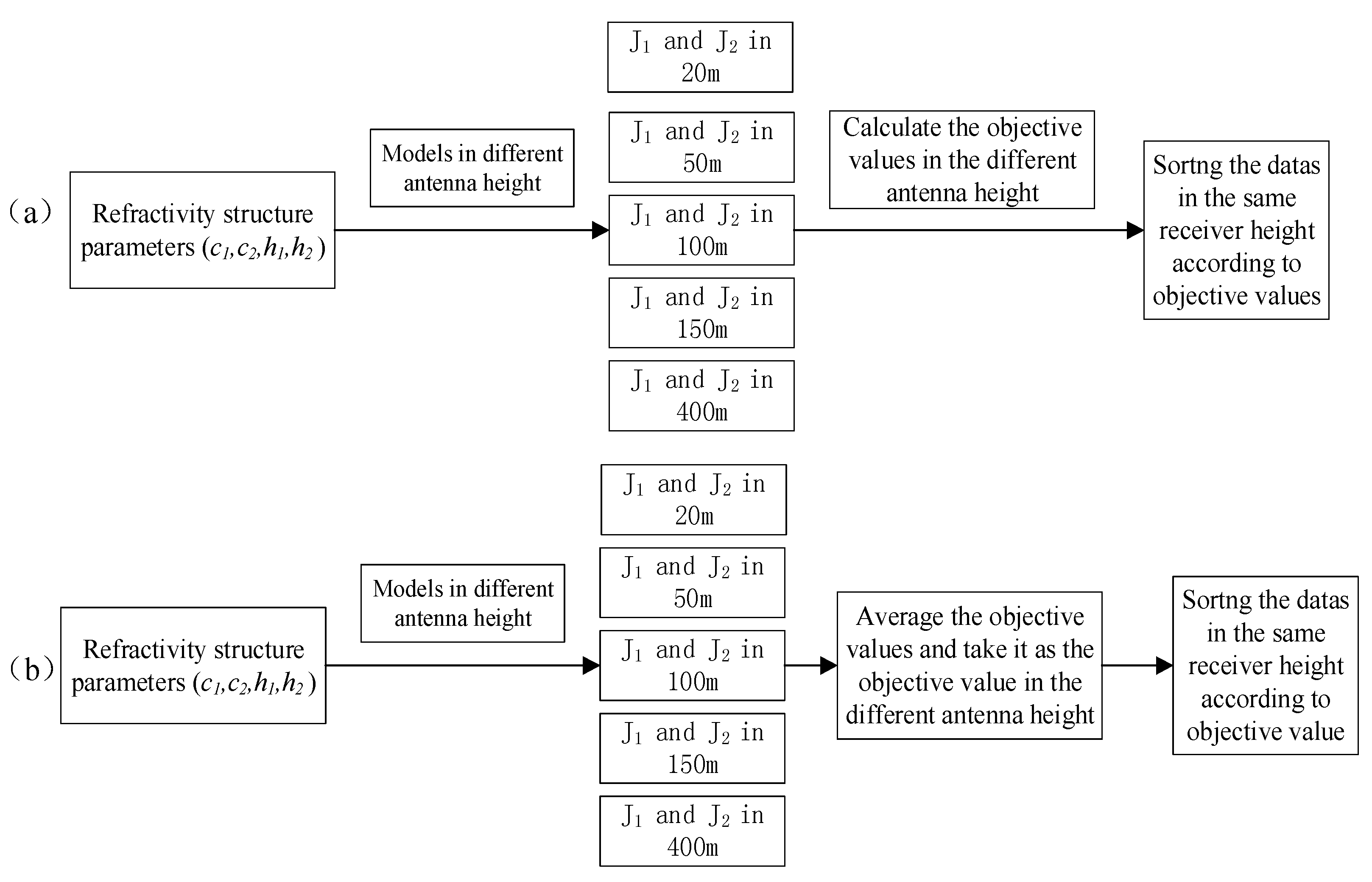 Remotesensing 10 00724 g004