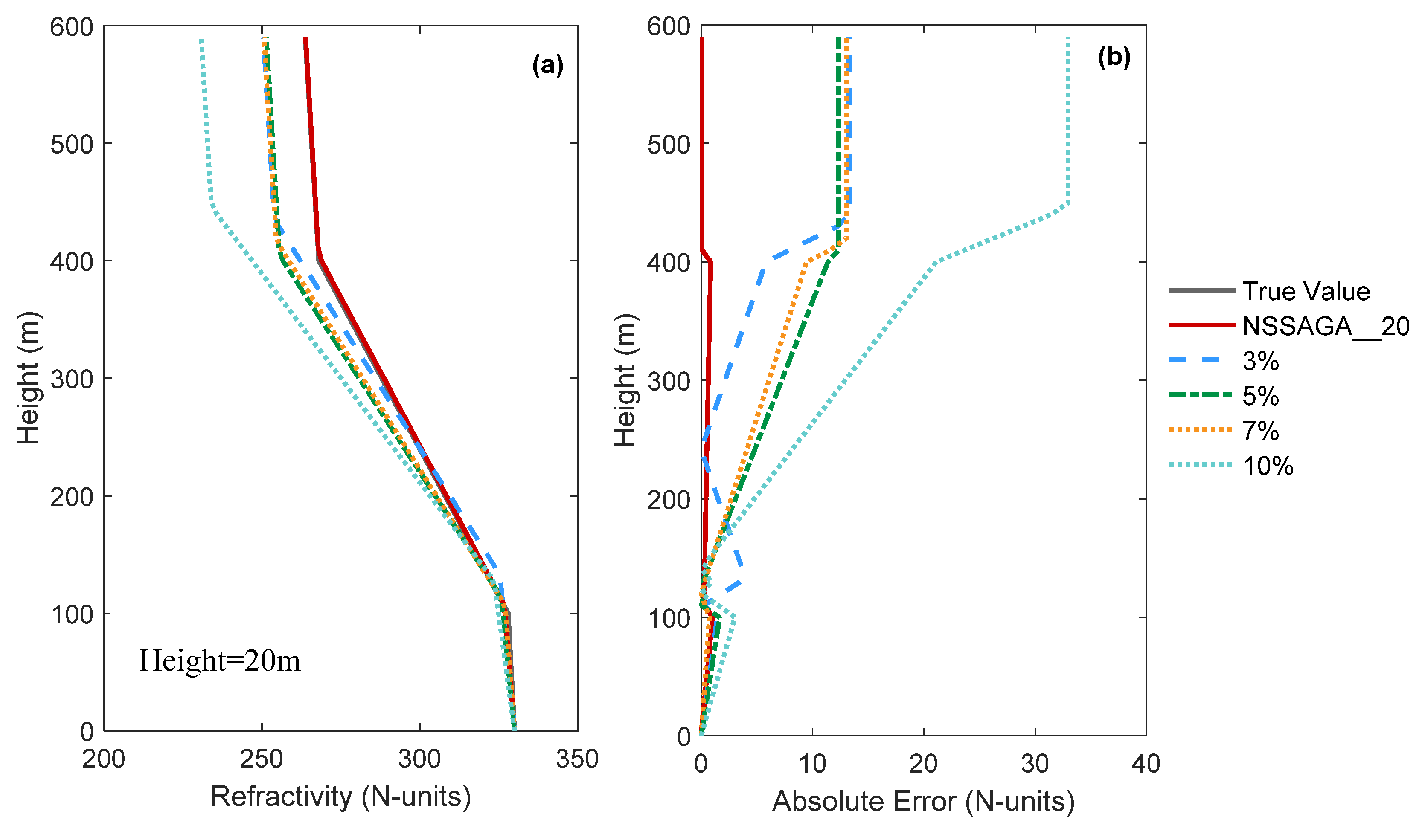 Remotesensing 10 00724 g006a