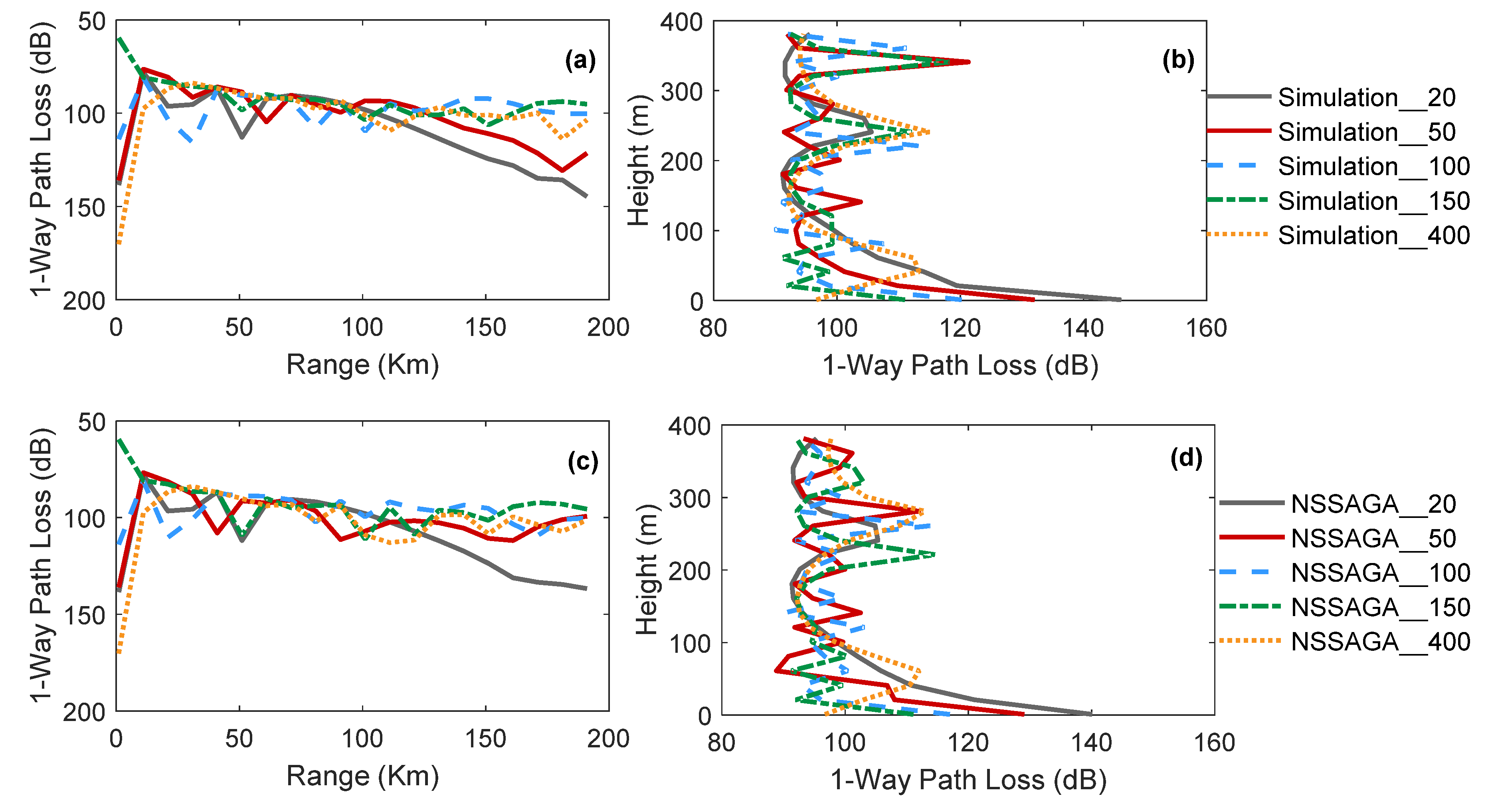 Remotesensing 10 00724 g007