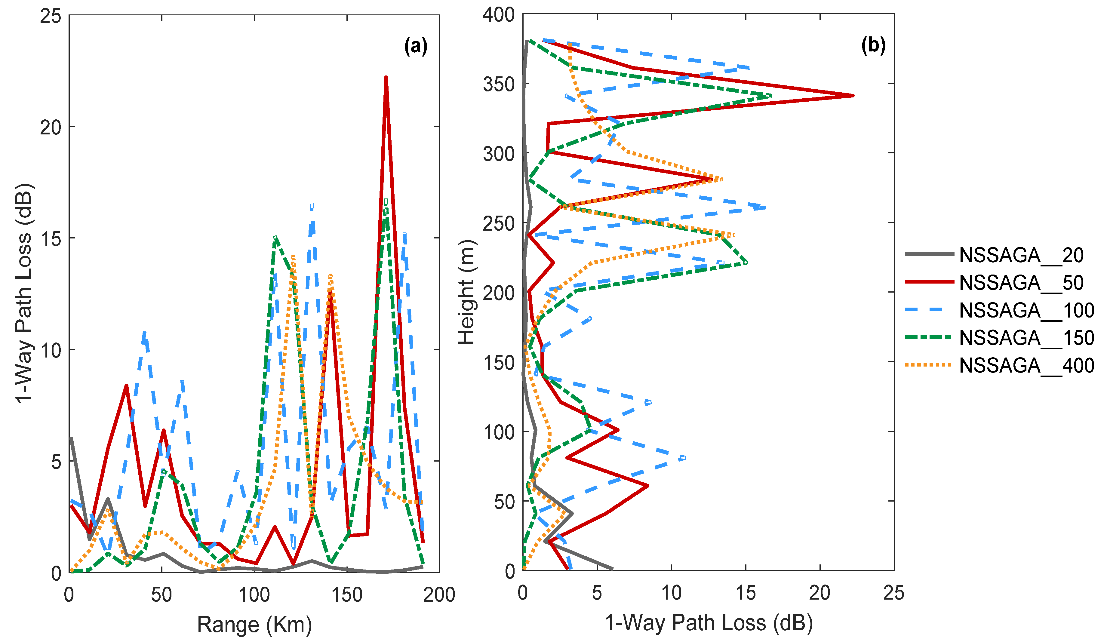Remotesensing 10 00724 g008