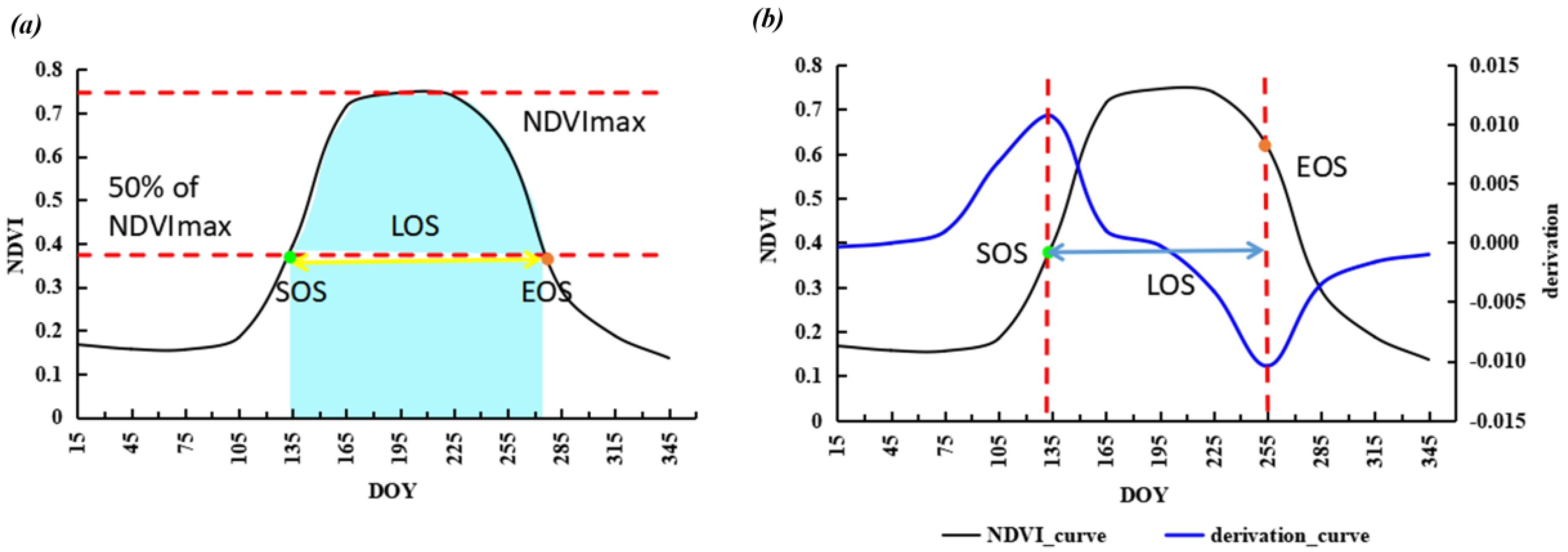 Remotesensing 10 00727 g002 Remotesensing 10 00727 g002
