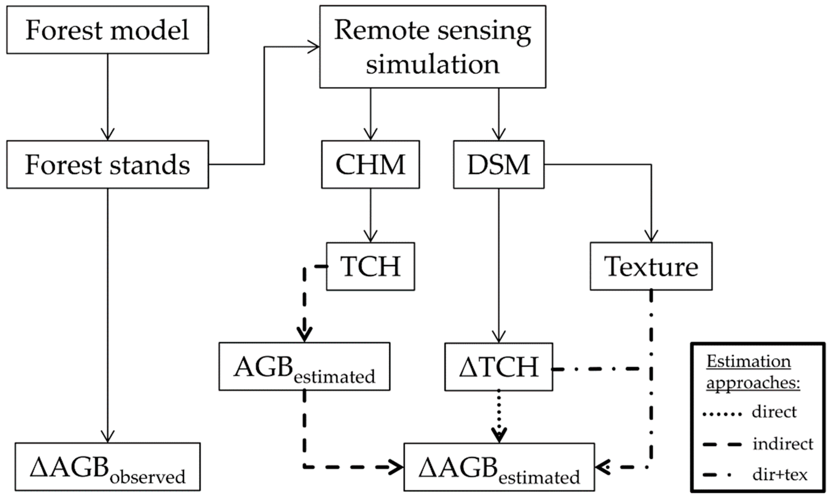 Remotesensing 10 00731 g001 Remotesensing 10 00731 g001