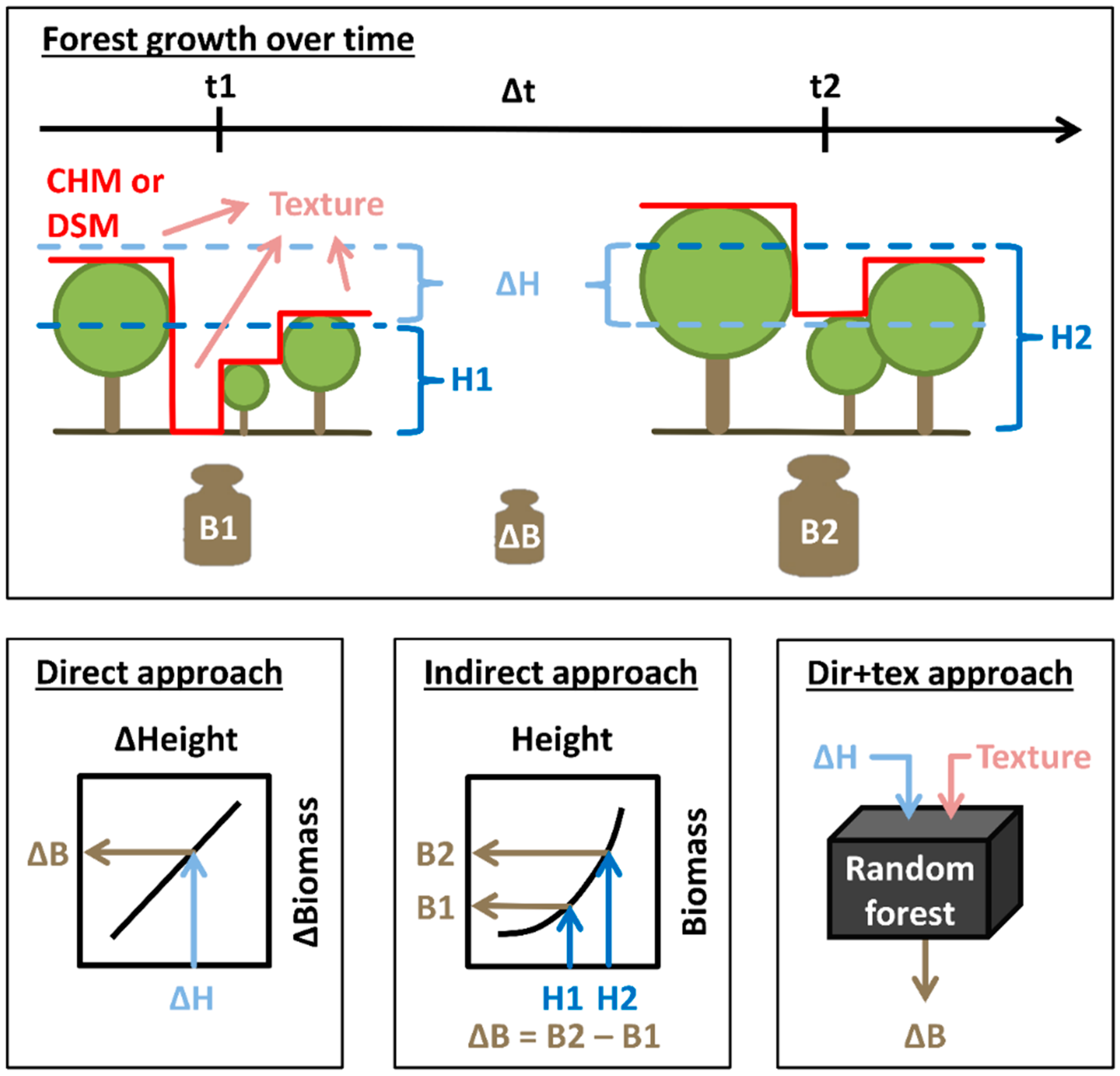 Remotesensing 10 00731 g002 Remotesensing 10 00731 g002