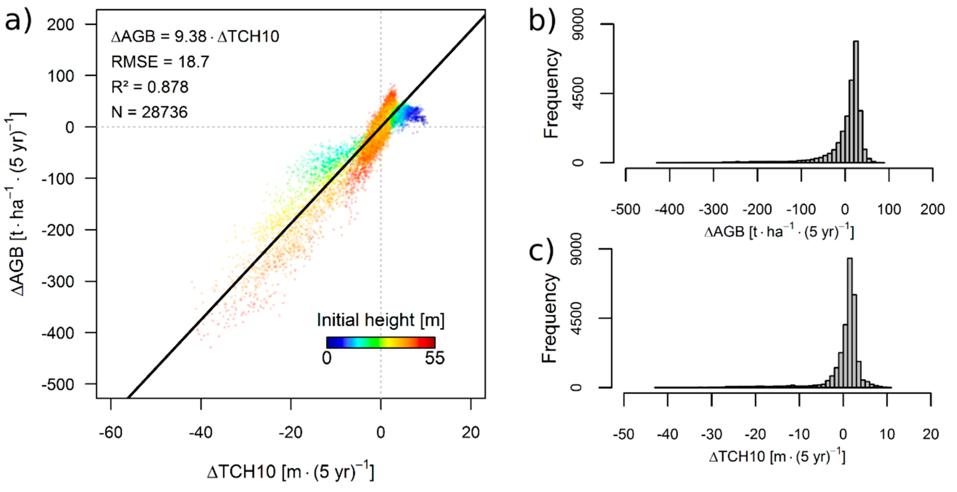Remotesensing 10 00731 g003 Remotesensing 10 00731 g003