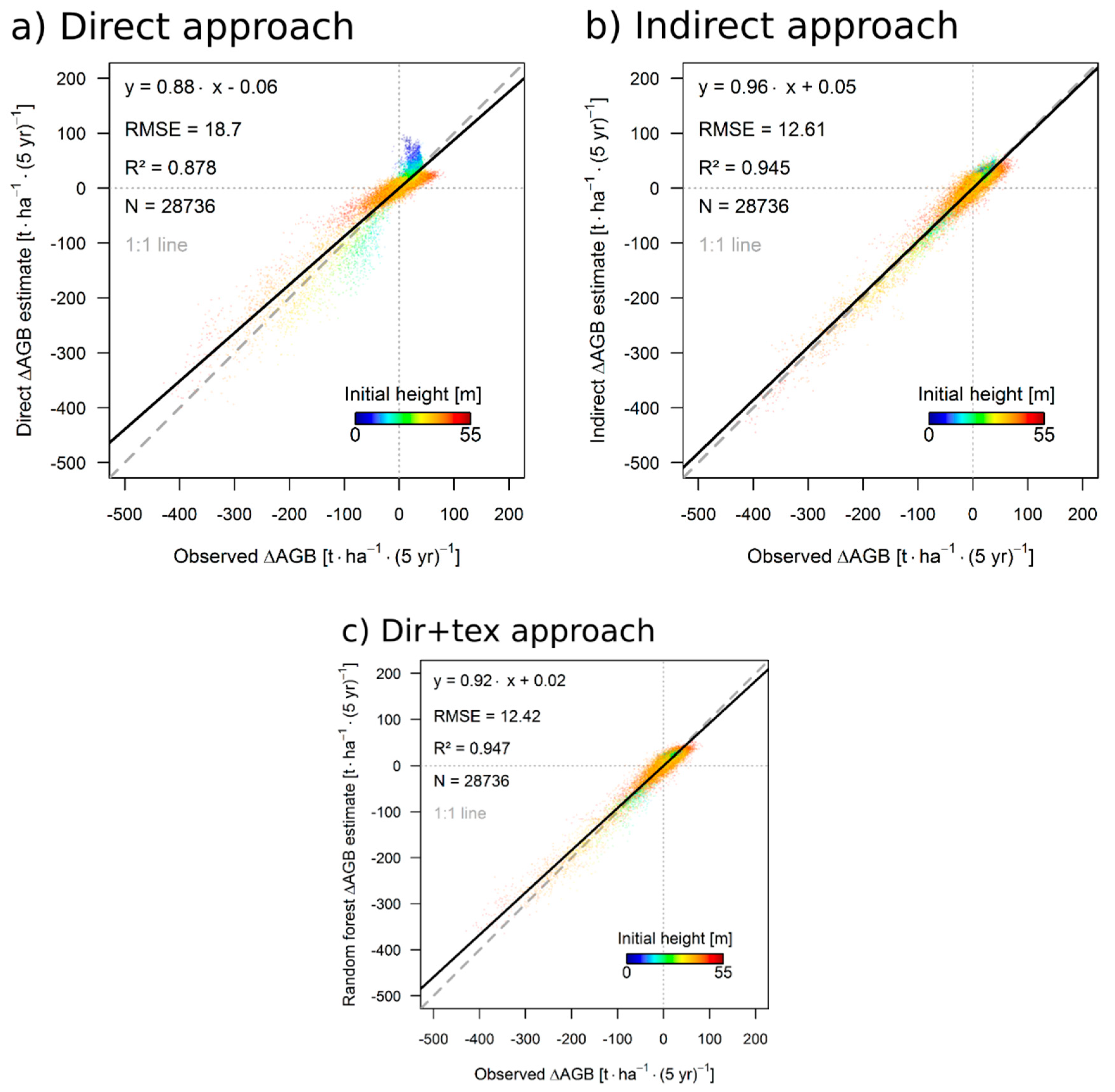 Remotesensing 10 00731 g004 Remotesensing 10 00731 g004
