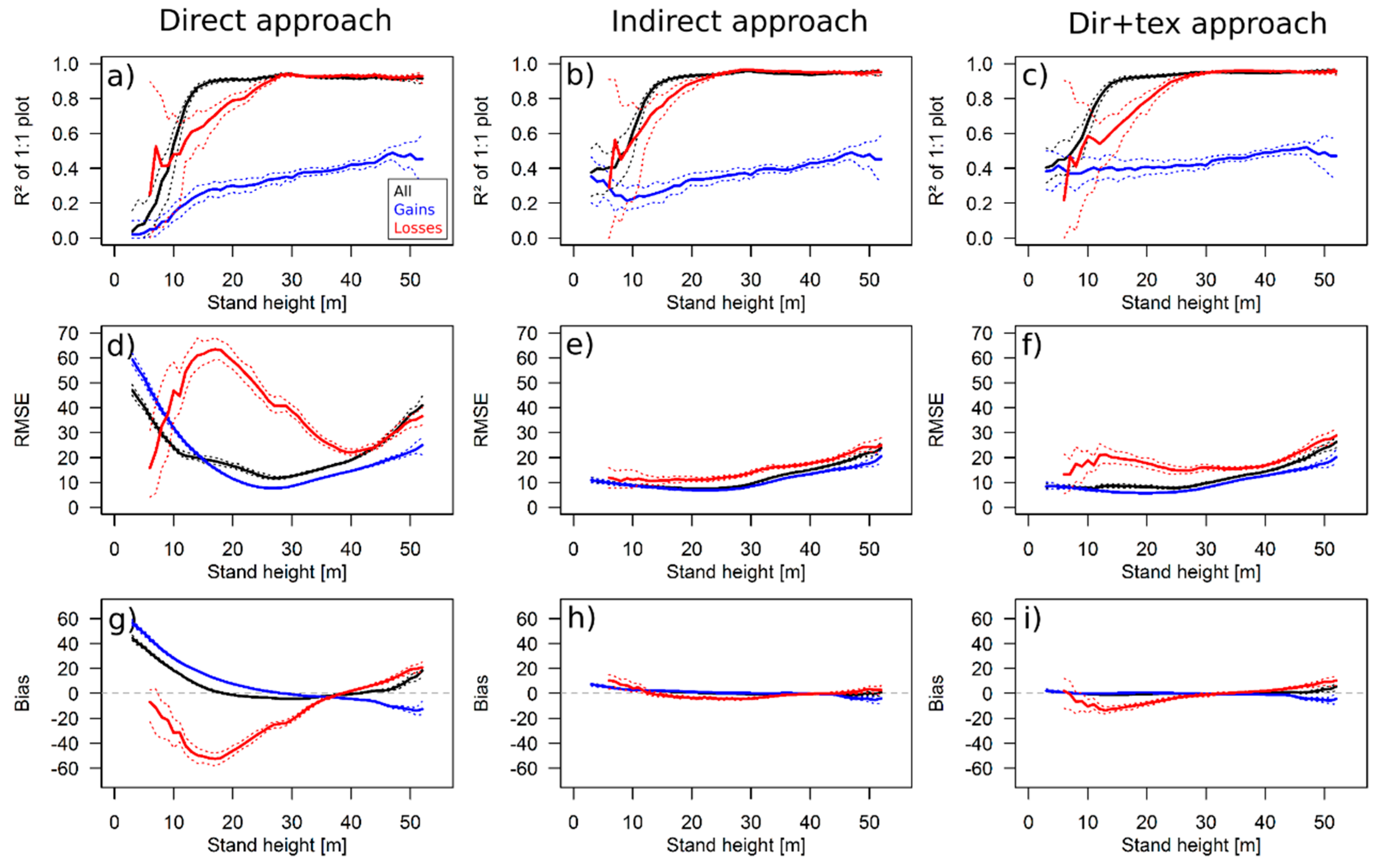 Remotesensing 10 00731 g005 Remotesensing 10 00731 g005