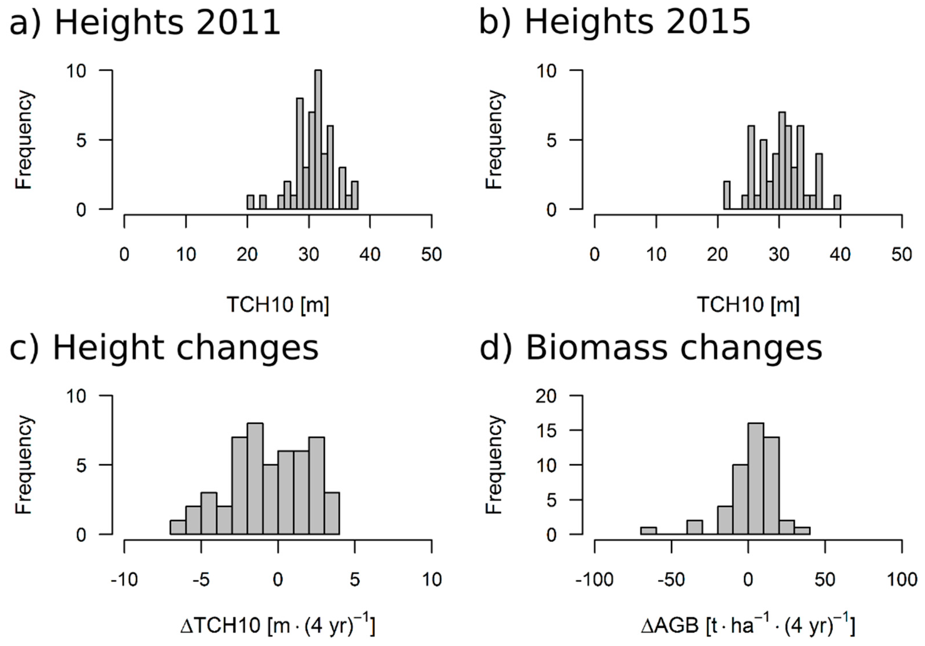 Remotesensing 10 00731 g007 Remotesensing 10 00731 g007