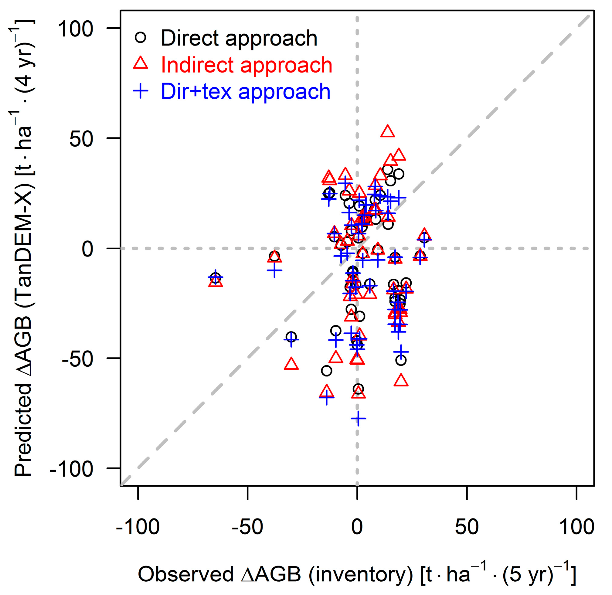Remotesensing 10 00731 g008 Remotesensing 10 00731 g008