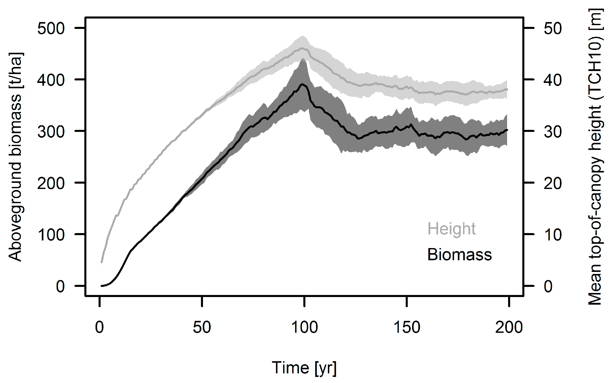 Remotesensing 10 00731 g0a1 Remotesensing 10 00731 g0a1