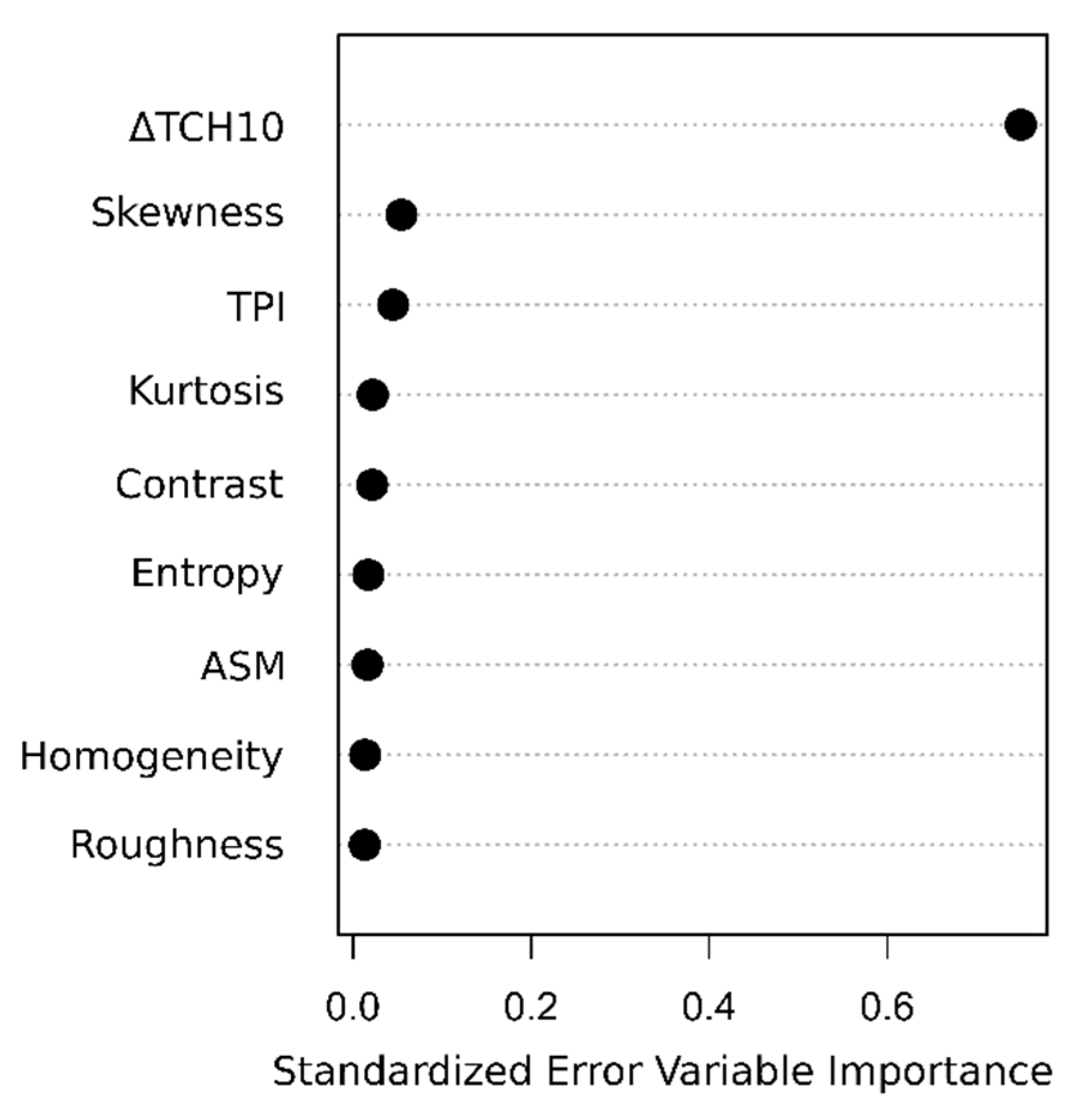 Remotesensing 10 00731 g0a3 Remotesensing 10 00731 g0a3
