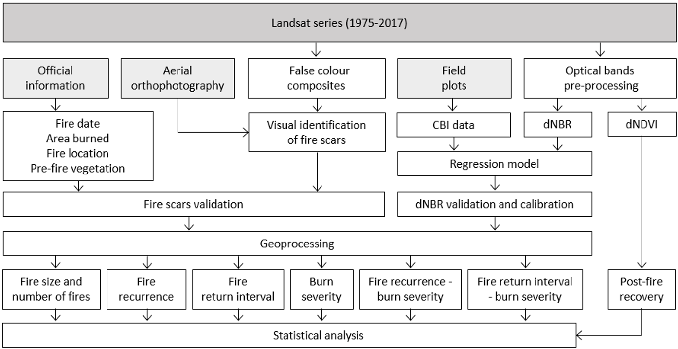 Remotesensing 10 00733 g002 Remotesensing 10 00733 g002