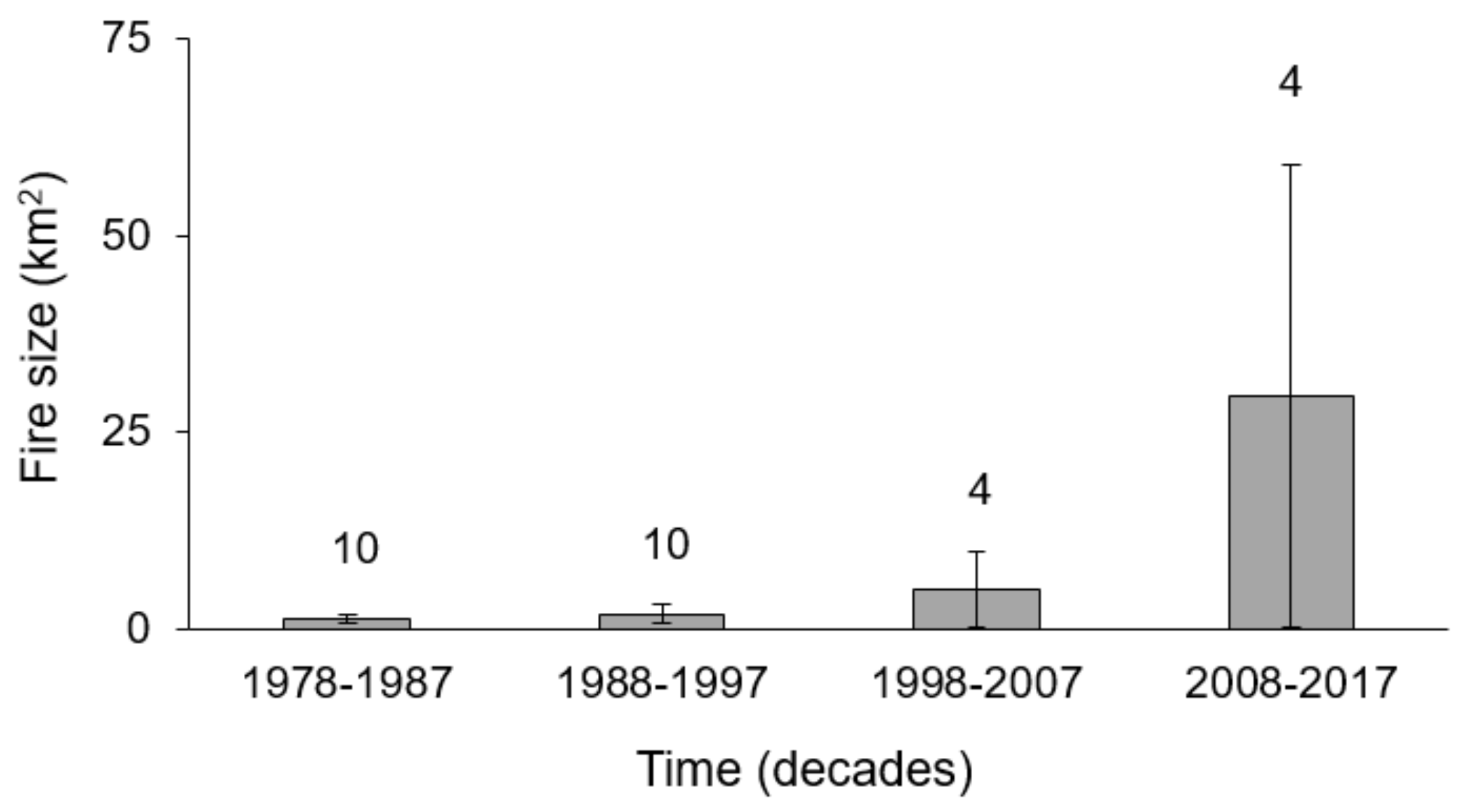 Remotesensing 10 00733 g004 Remotesensing 10 00733 g004