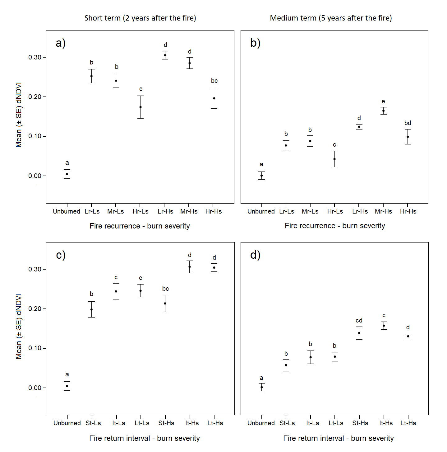Remotesensing 10 00733 g009 Remotesensing 10 00733 g009