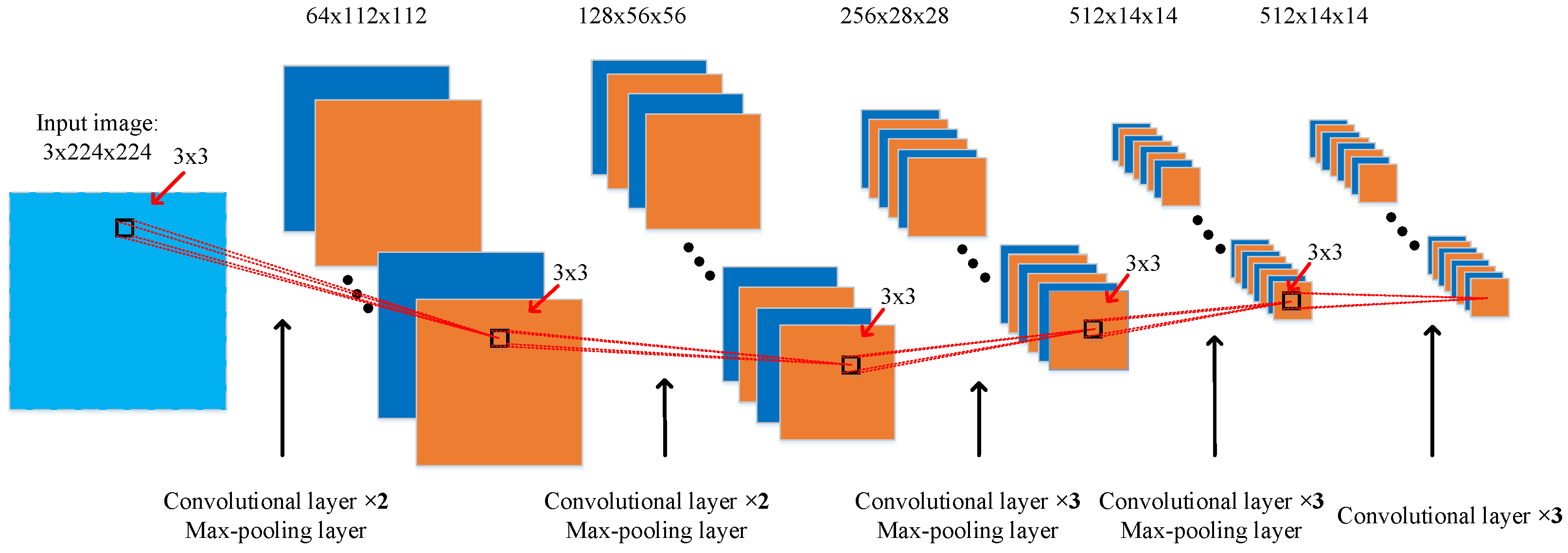 Remotesensing 10 00734 g006