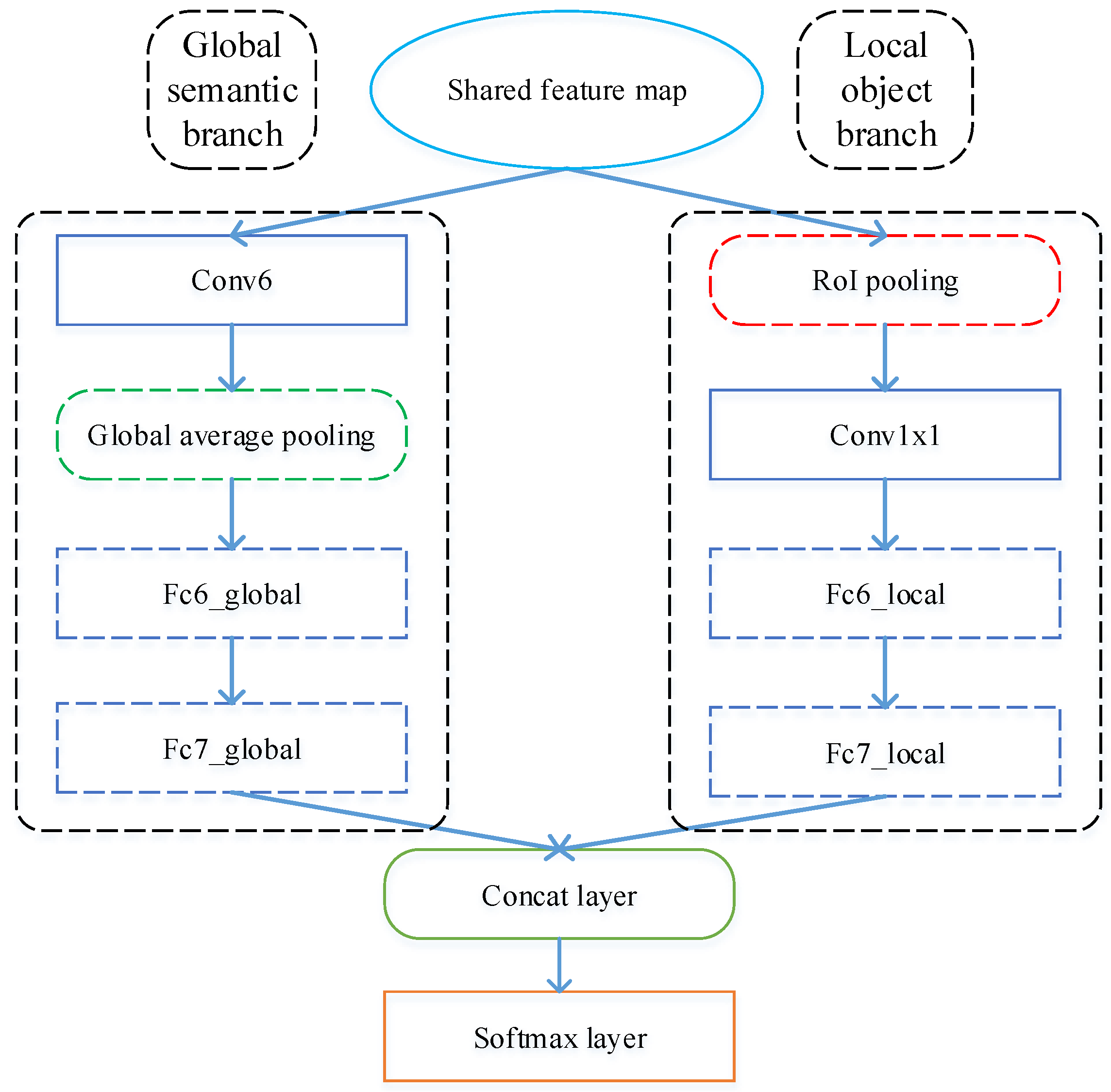 Remotesensing 10 00734 g007