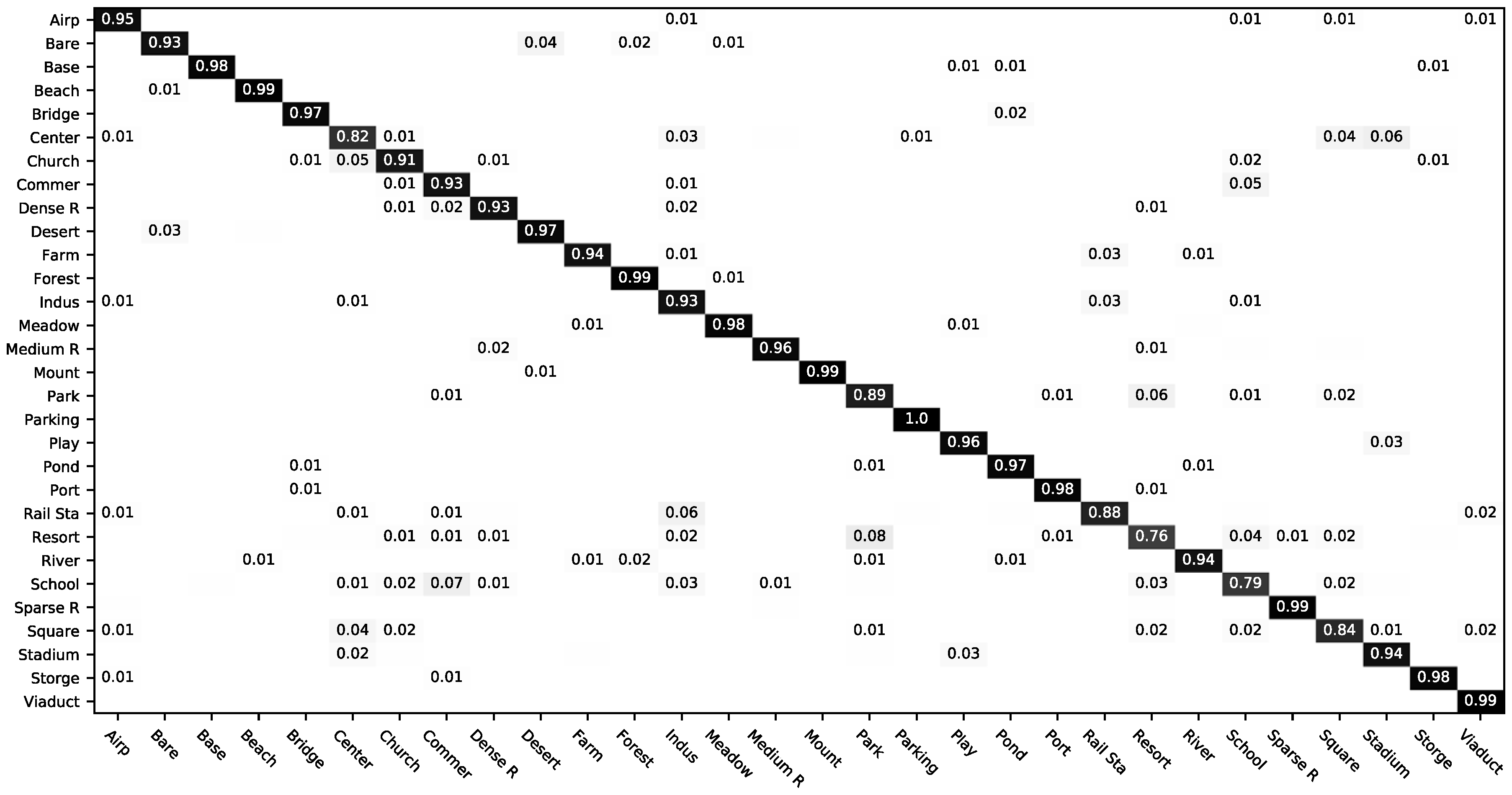 Remotesensing 10 00734 g008