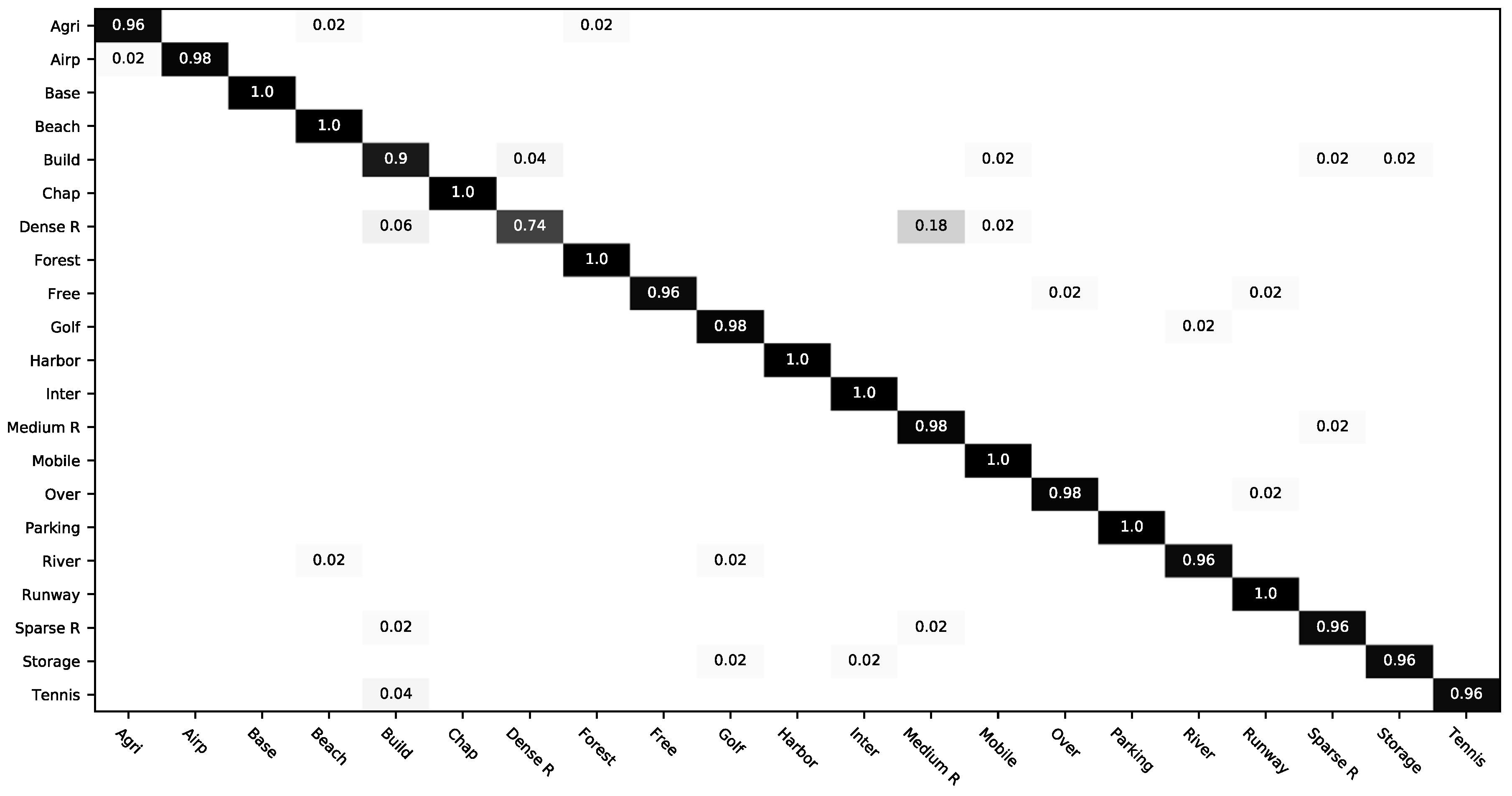 Remotesensing 10 00734 g009
