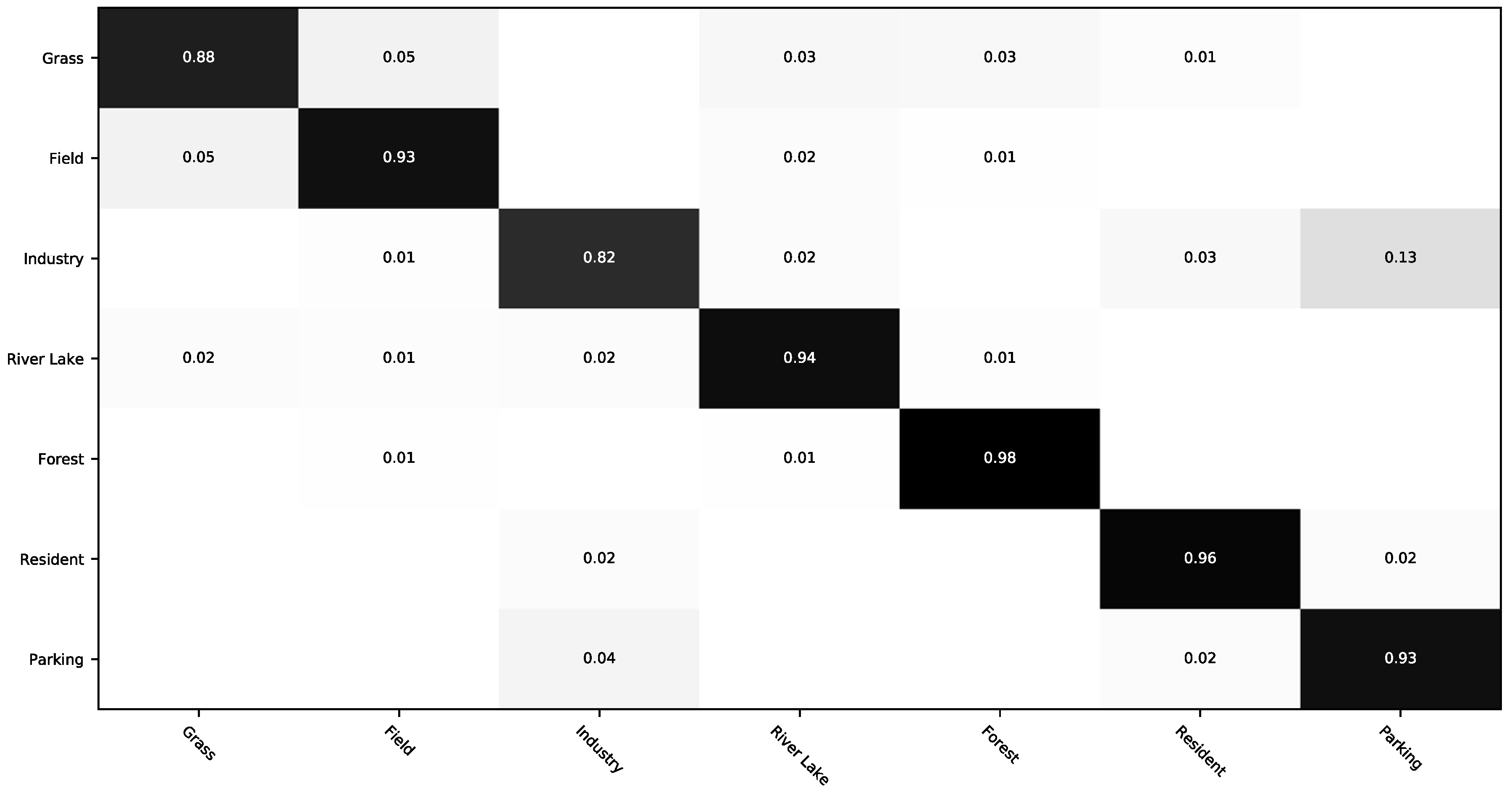 Remotesensing 10 00734 g010