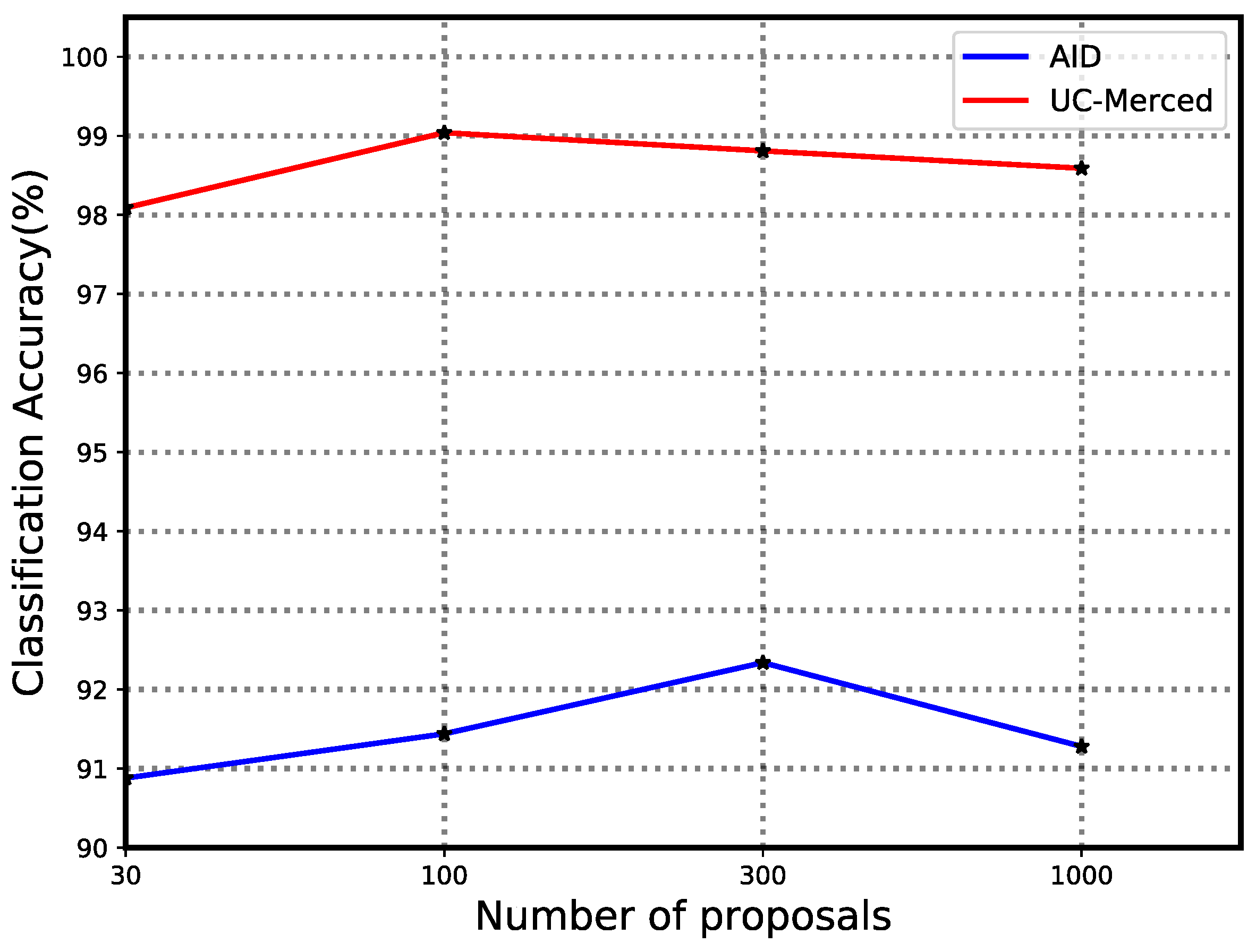 Remotesensing 10 00734 g013