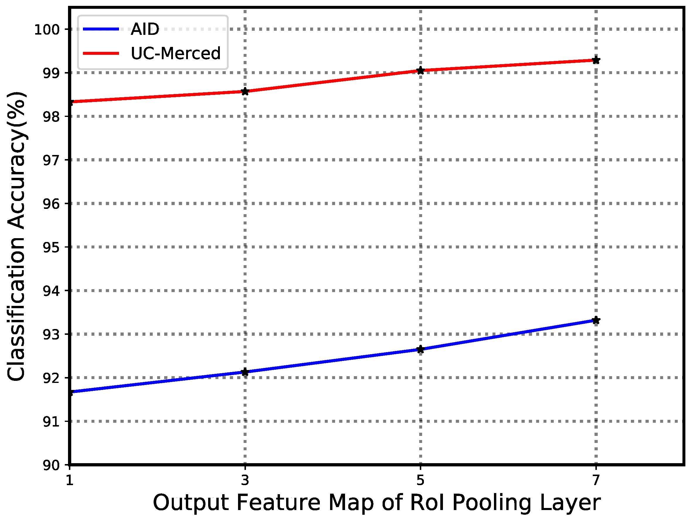 Remotesensing 10 00734 g015