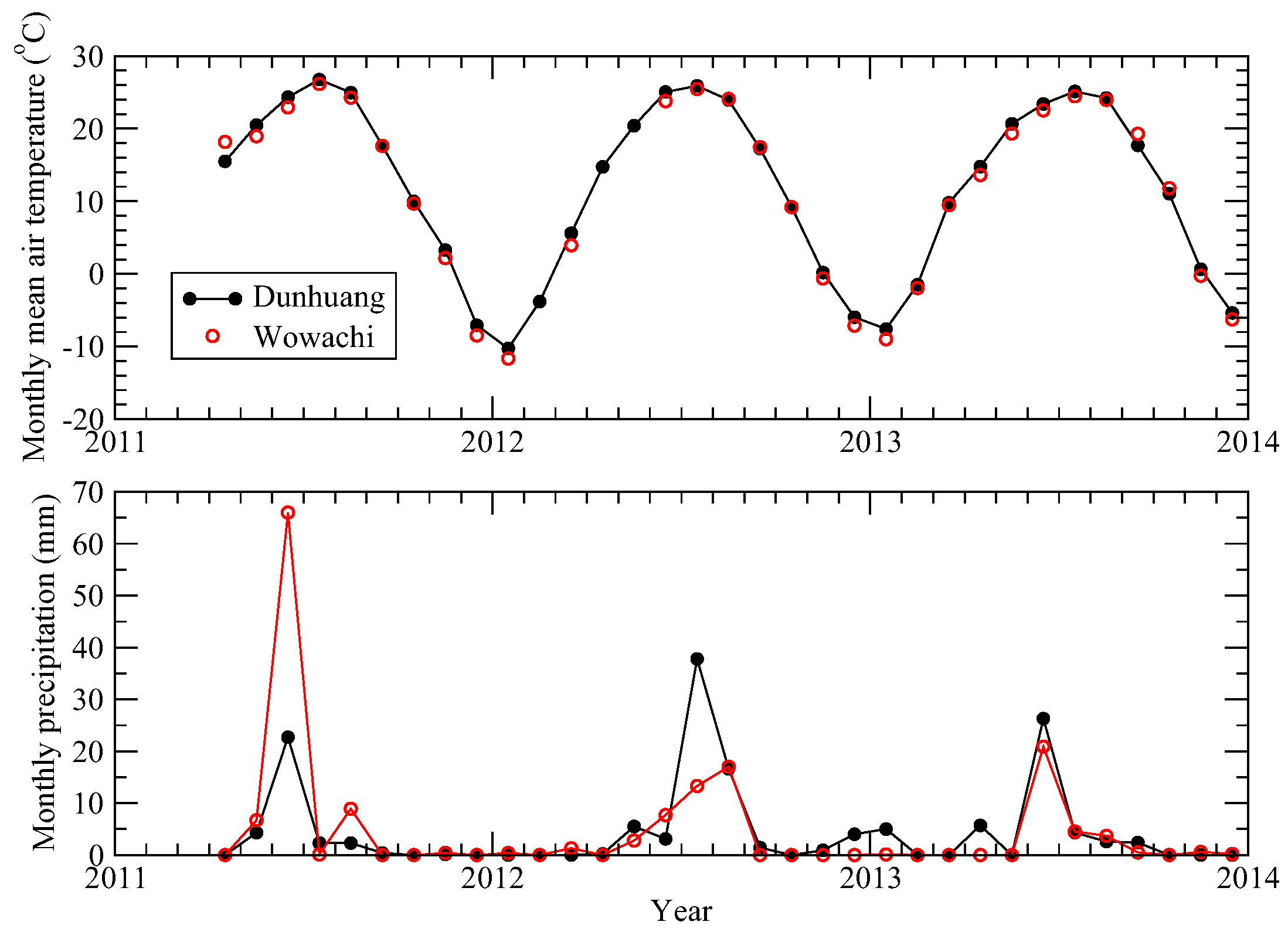 Remotesensing 10 00735 g002