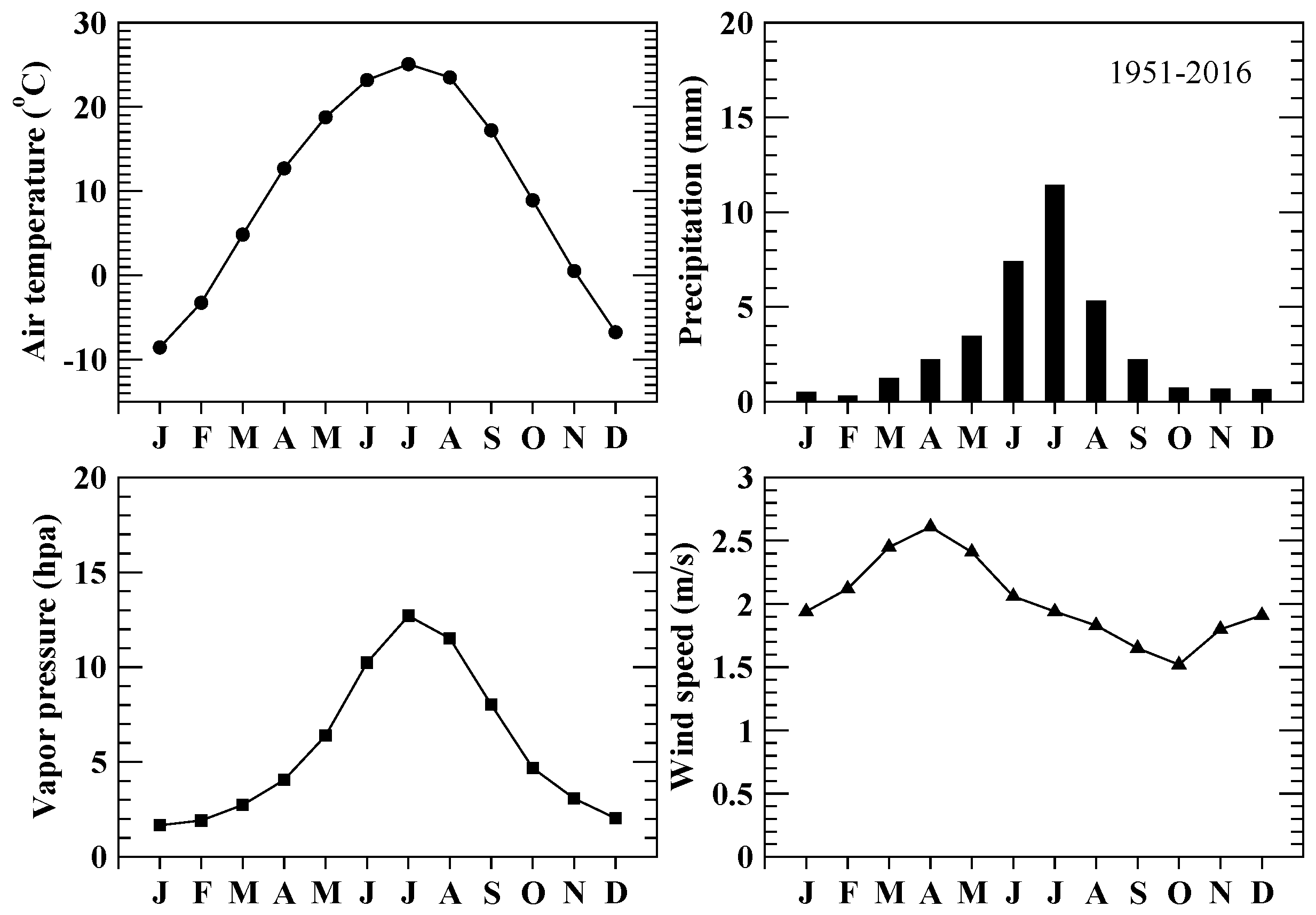 Remotesensing 10 00735 g005
