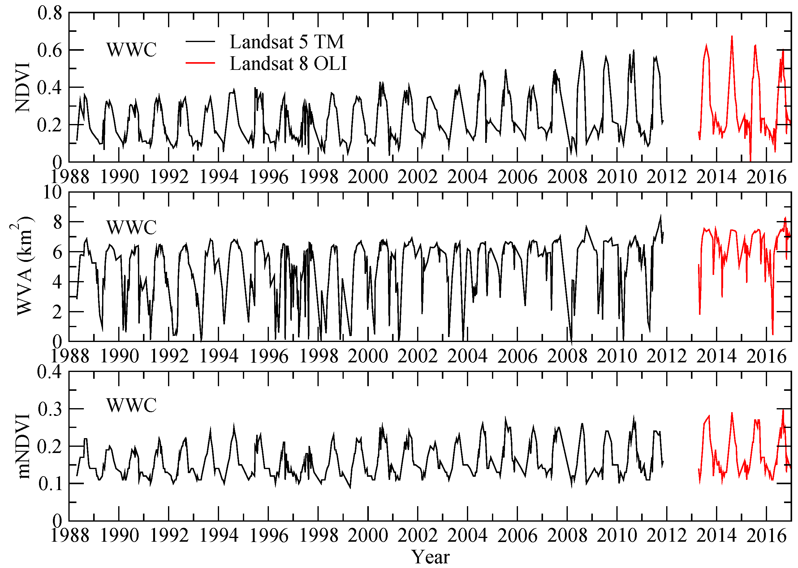 Remotesensing 10 00735 g010