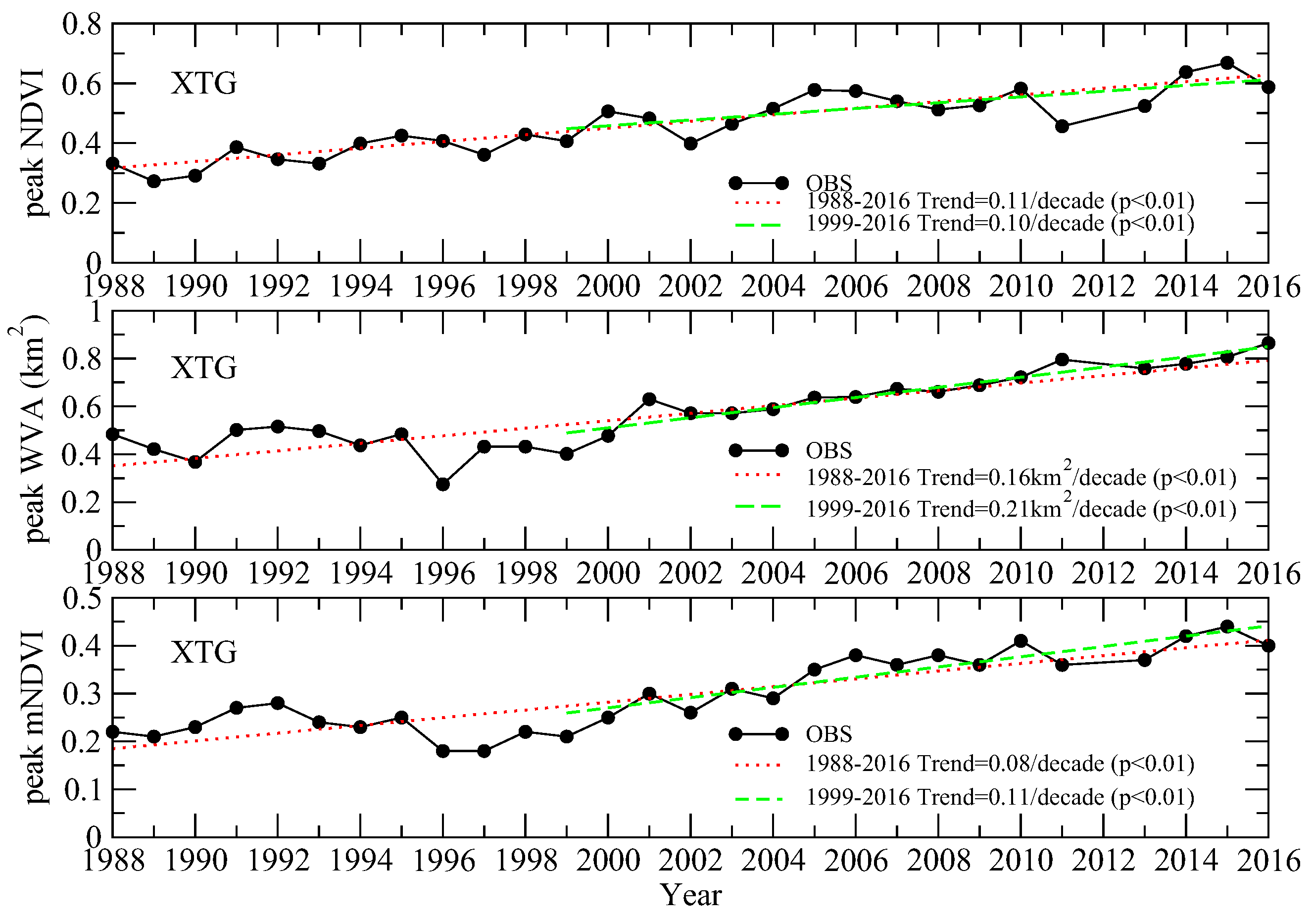 Remotesensing 10 00735 g011