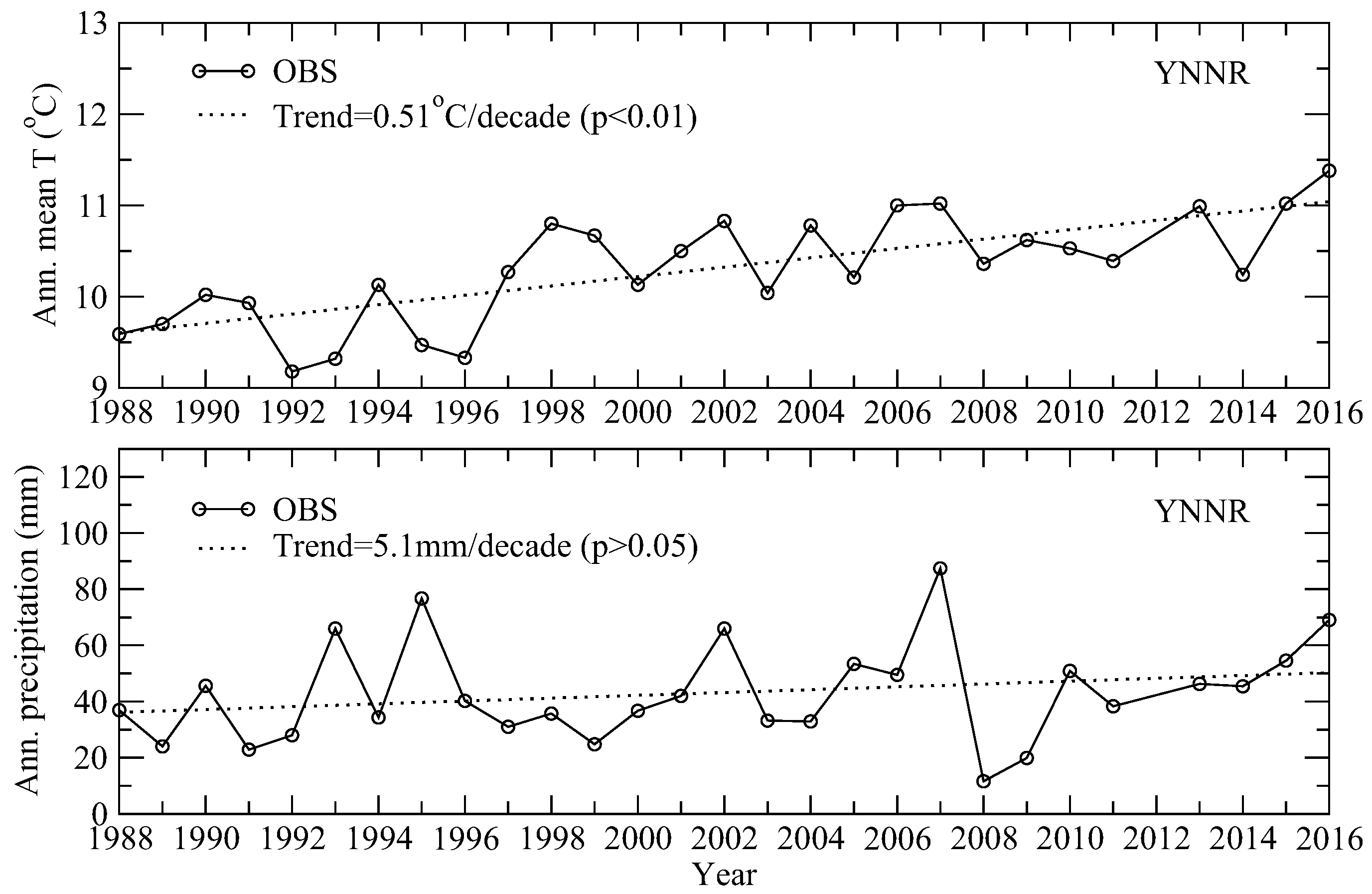 Remotesensing 10 00735 g013