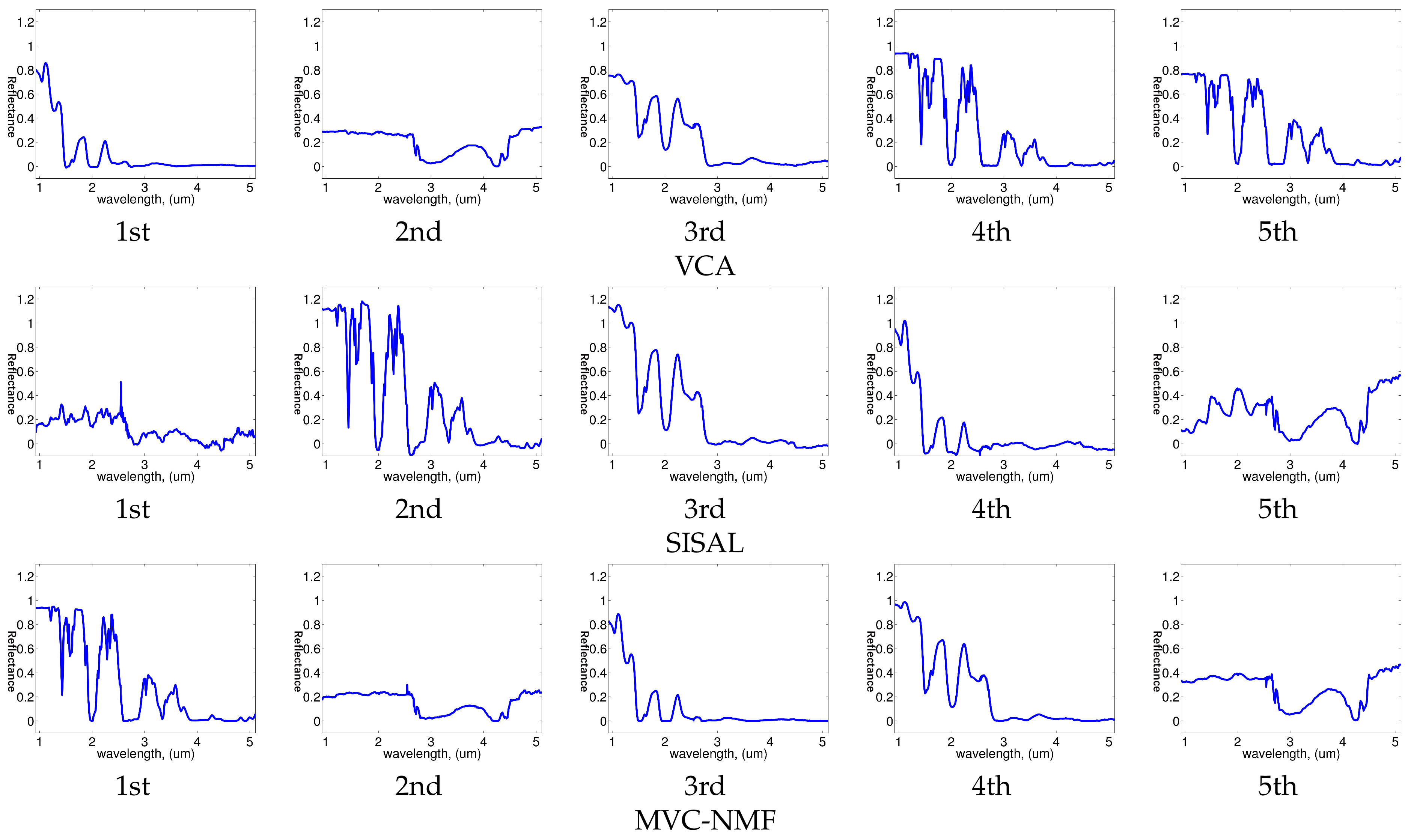 Remotesensing 10 00737 g004