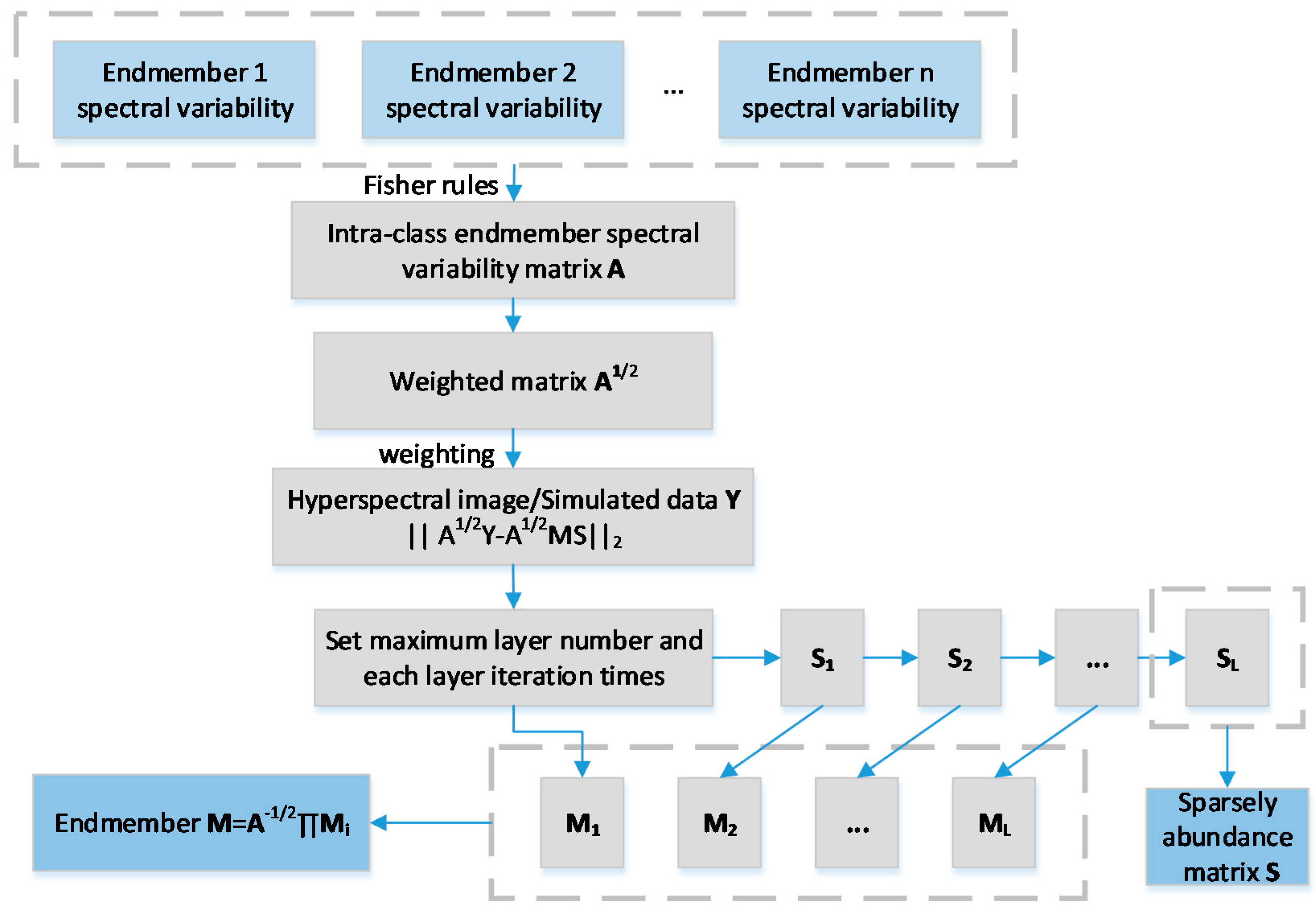 Remotesensing 10 00738 g002 550