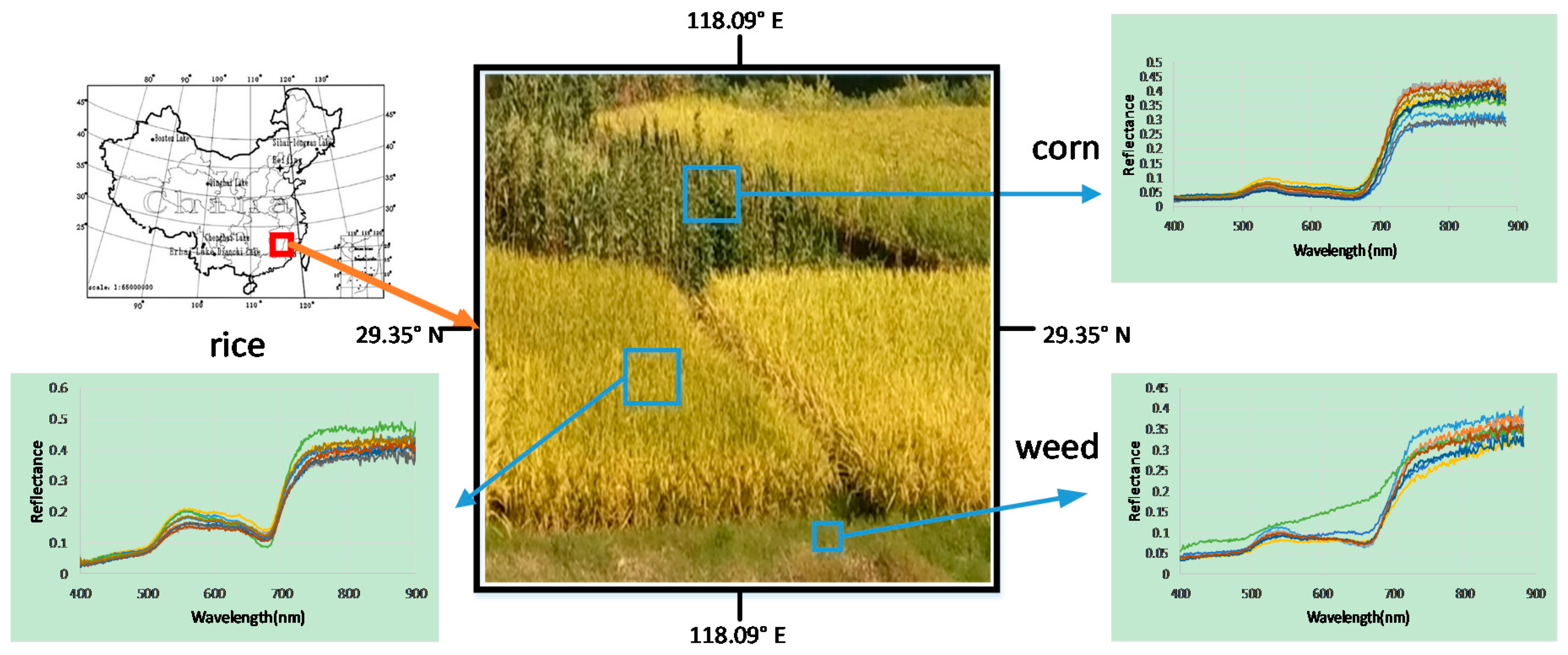 Remotesensing 10 00738 g005 550