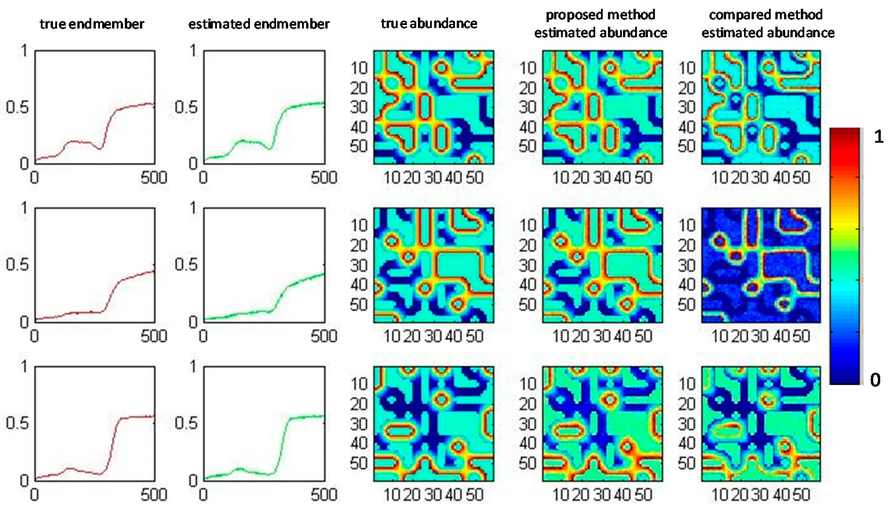 Remotesensing 10 00738 g008 550