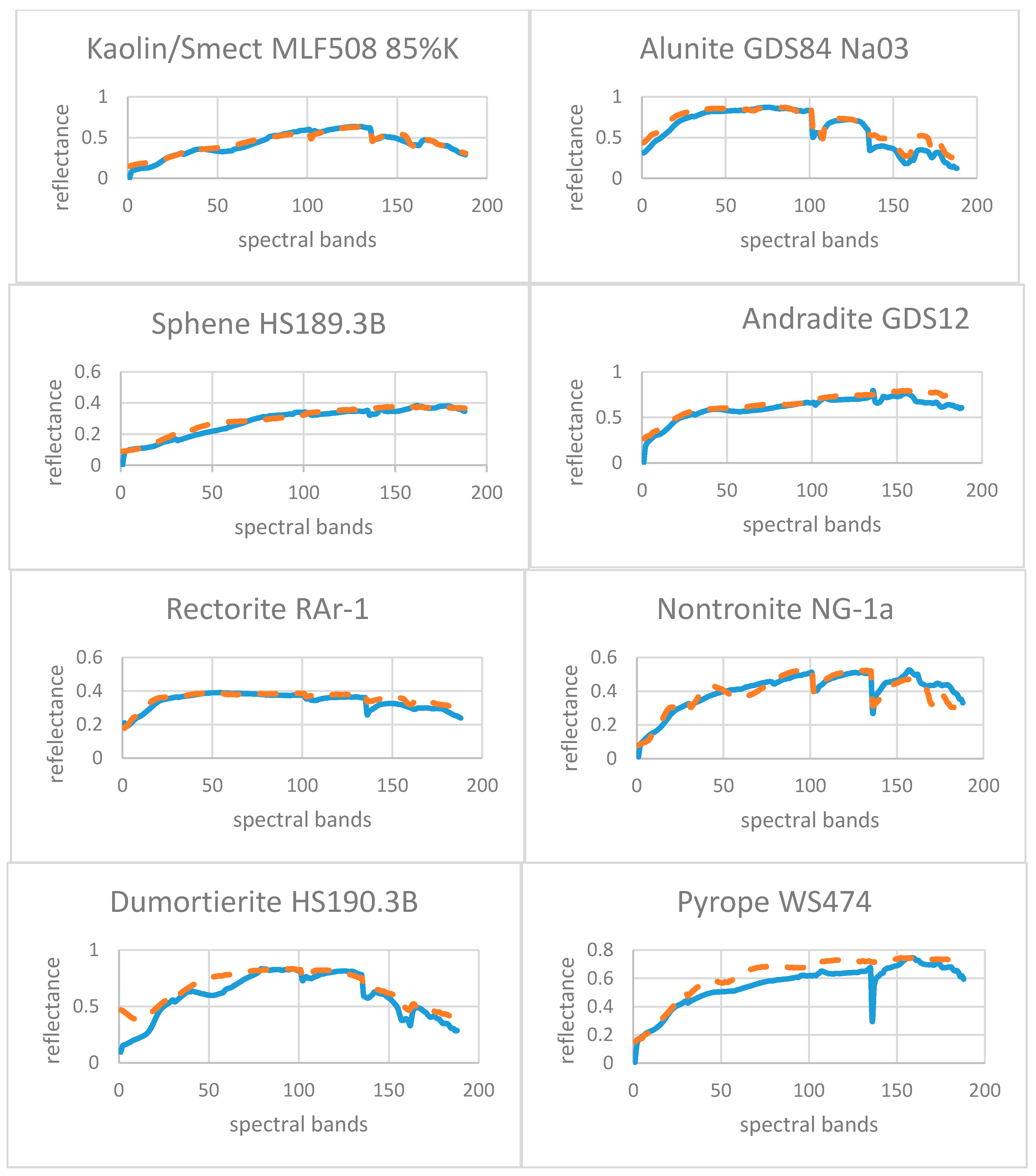 Remotesensing 10 00738 g013 550