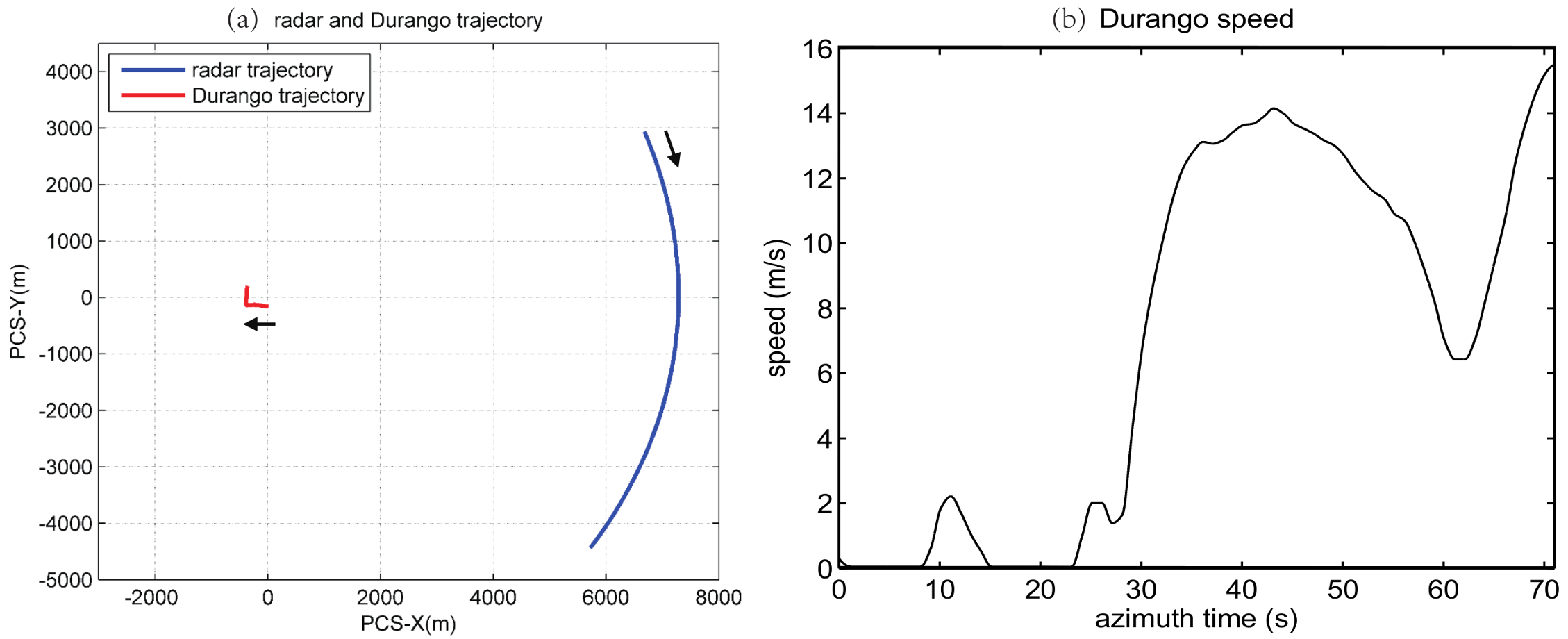 Remotesensing 10 00742 g006