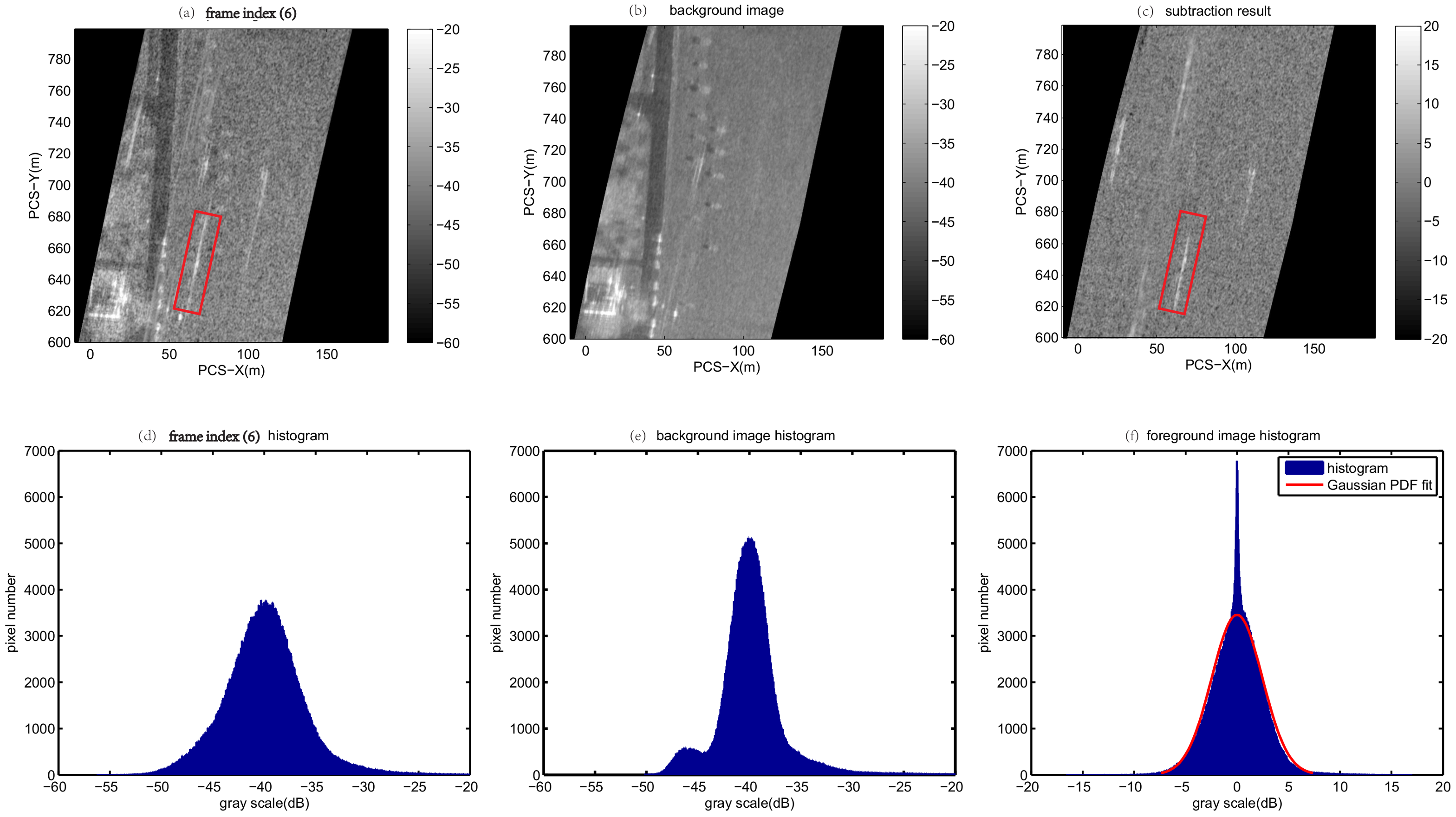 Remotesensing 10 00742 g011